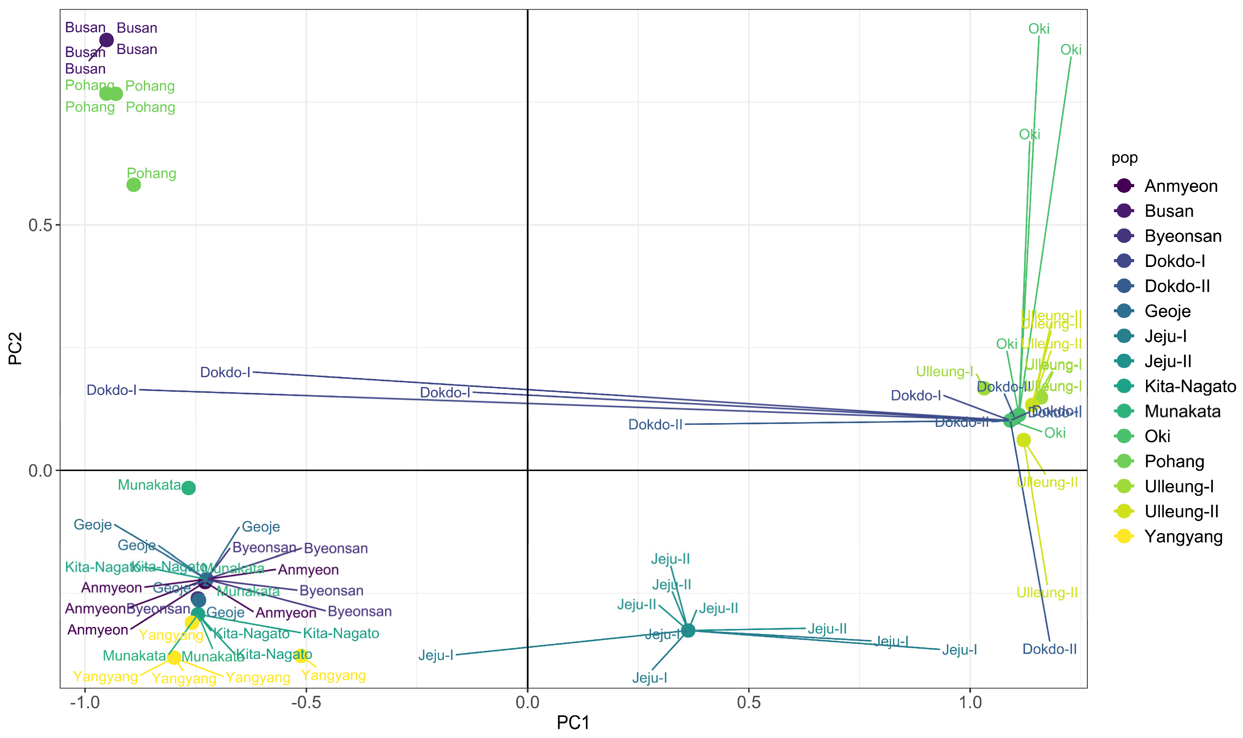 Plants 13 00088 g003
