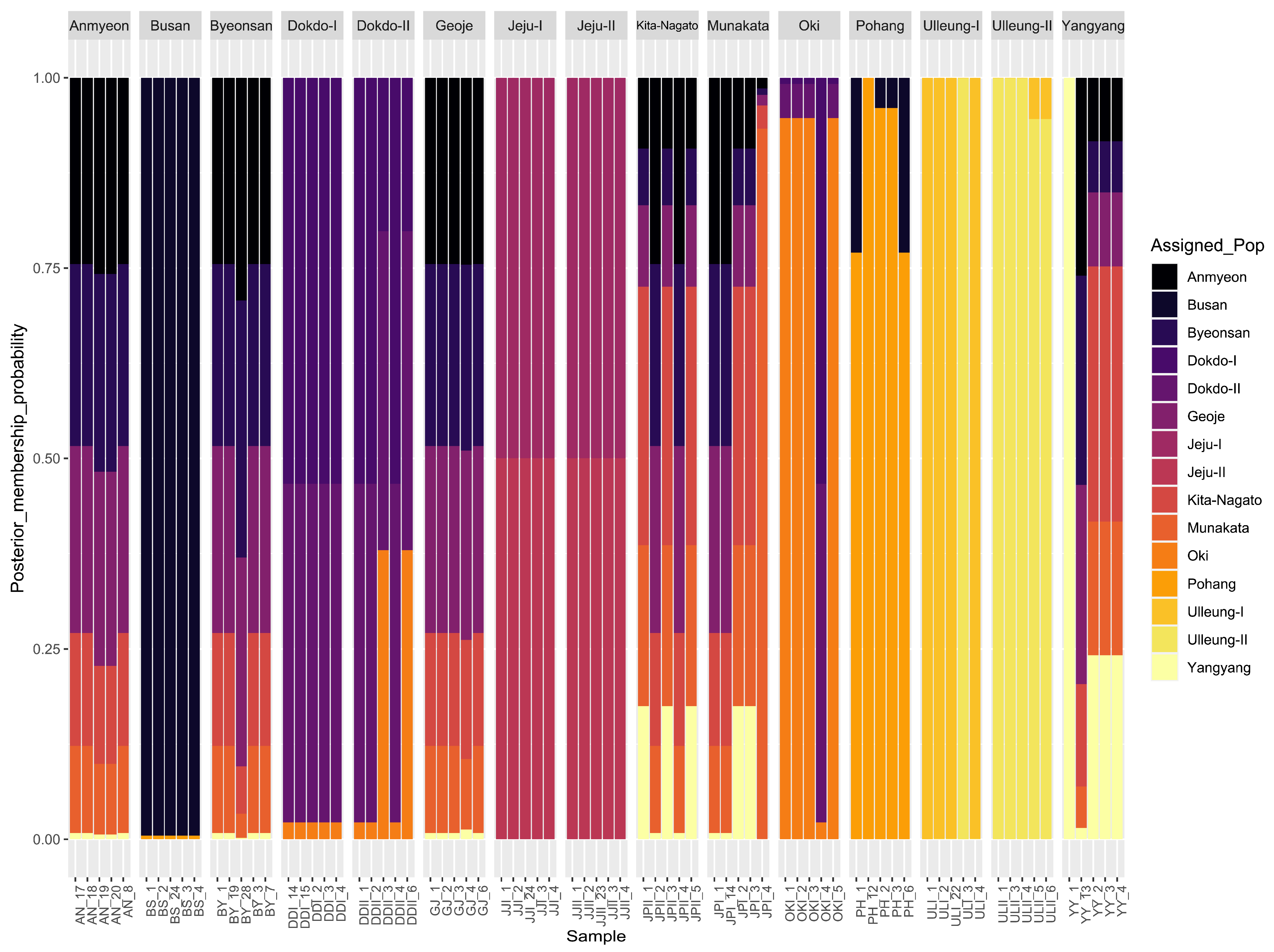 Plants 13 00088 g005
