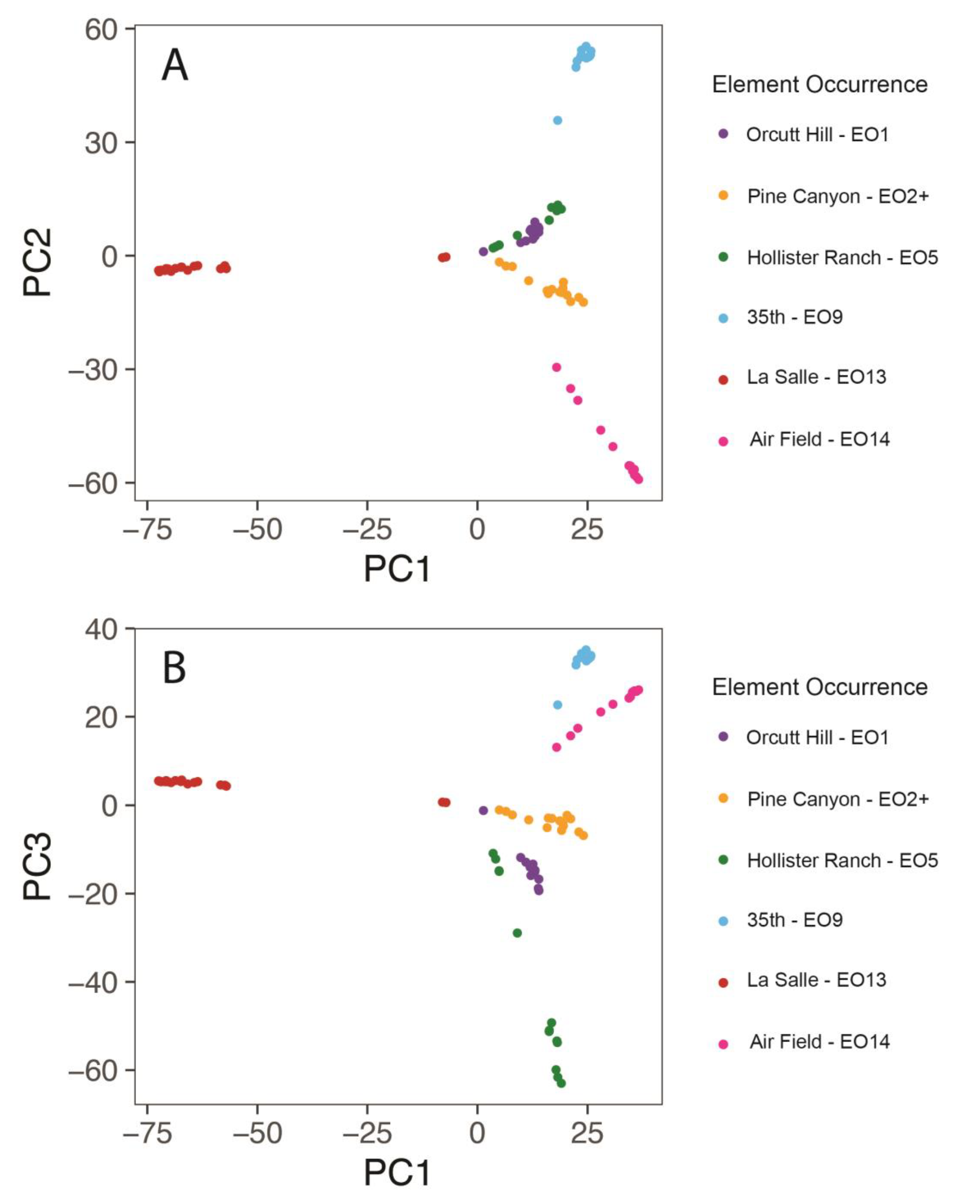 Plants 13 00090 g003 Plants 13 00090 g003