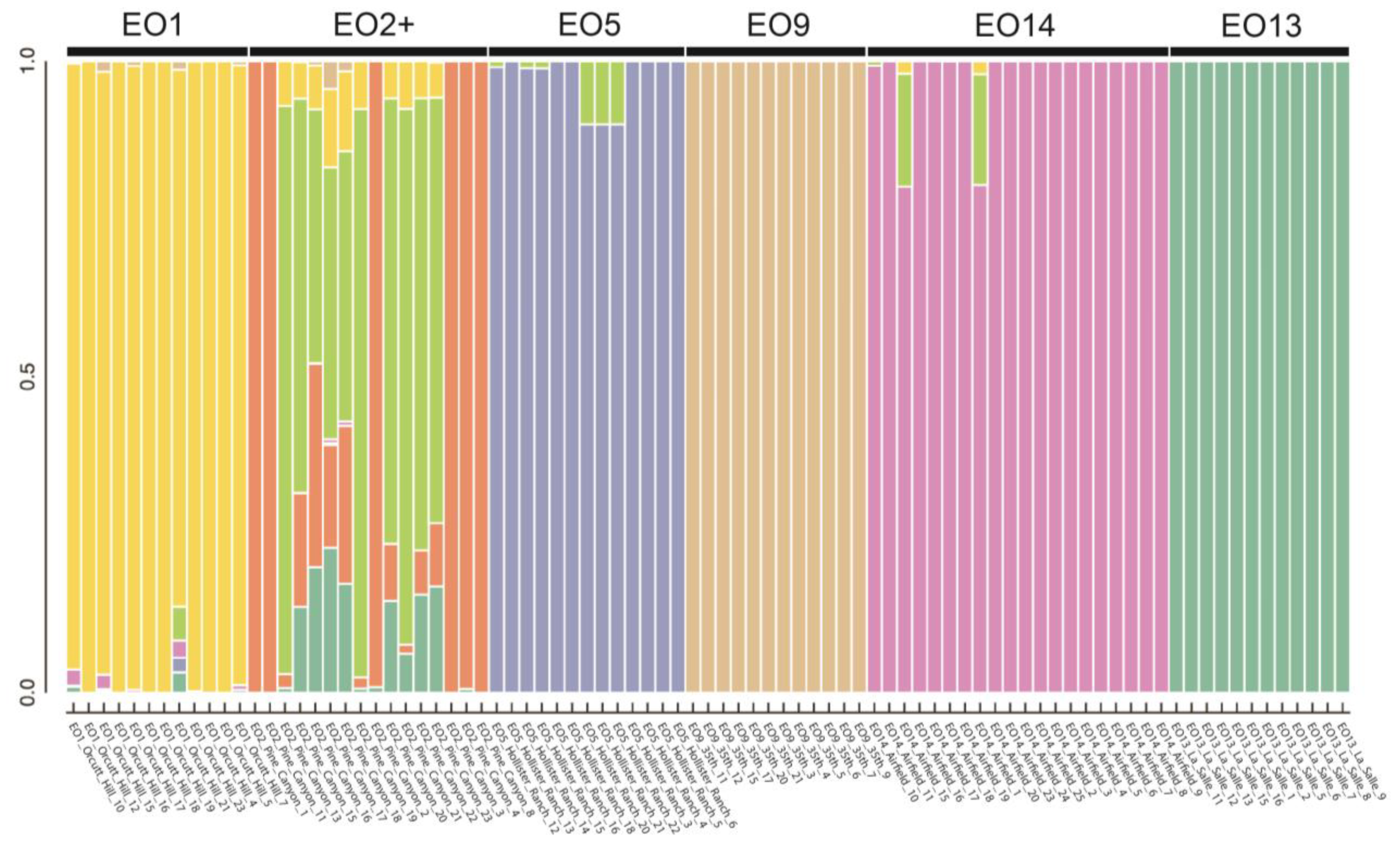 Plants 13 00090 g004 Plants 13 00090 g004