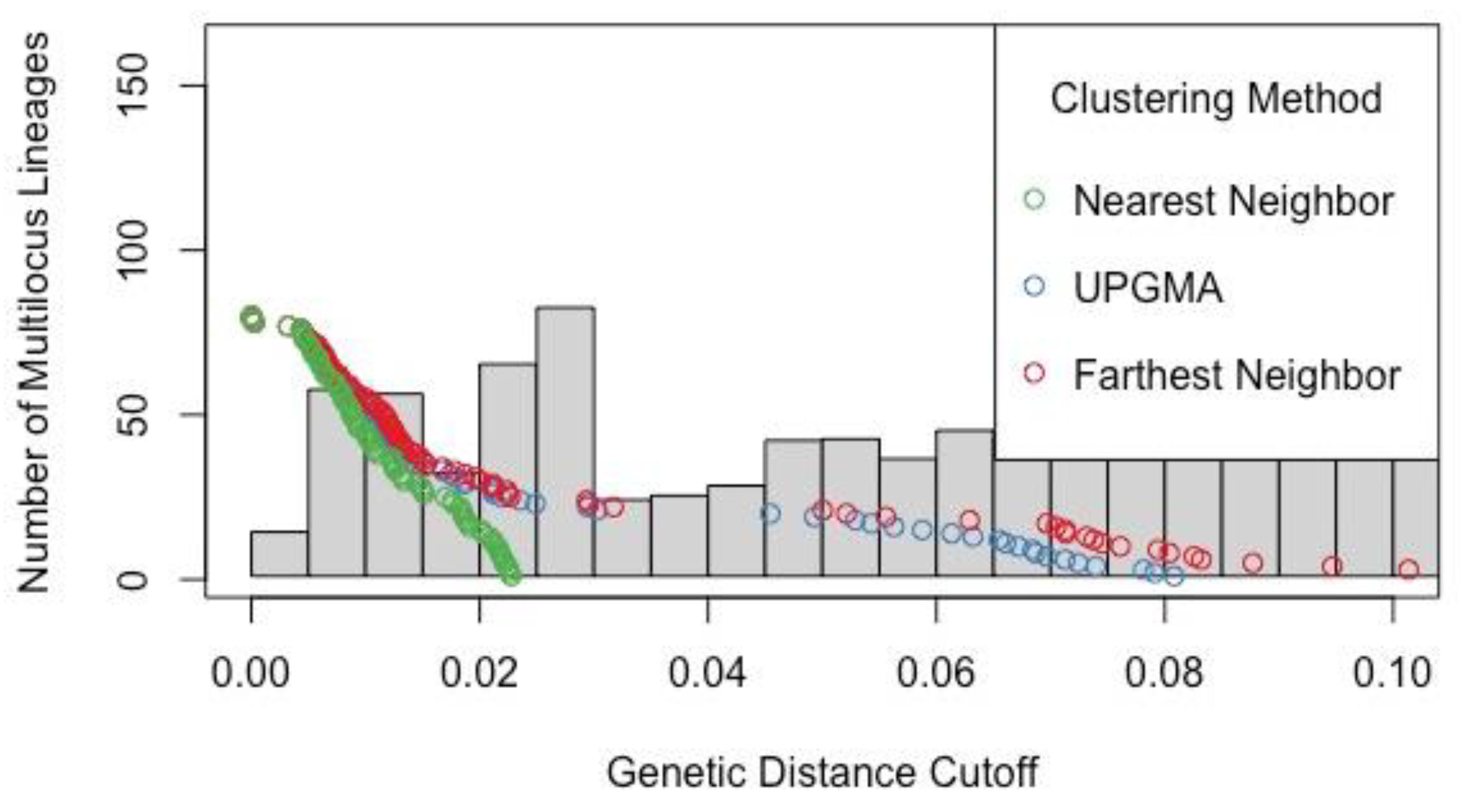 Plants 13 00090 g007 Plants 13 00090 g007