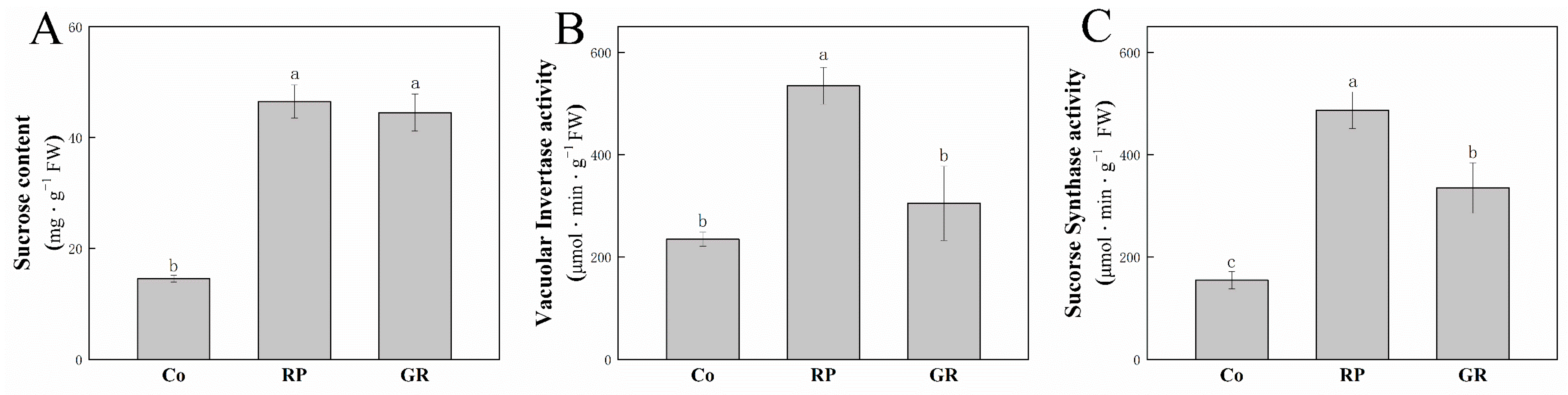 Plants 13 00091 g006