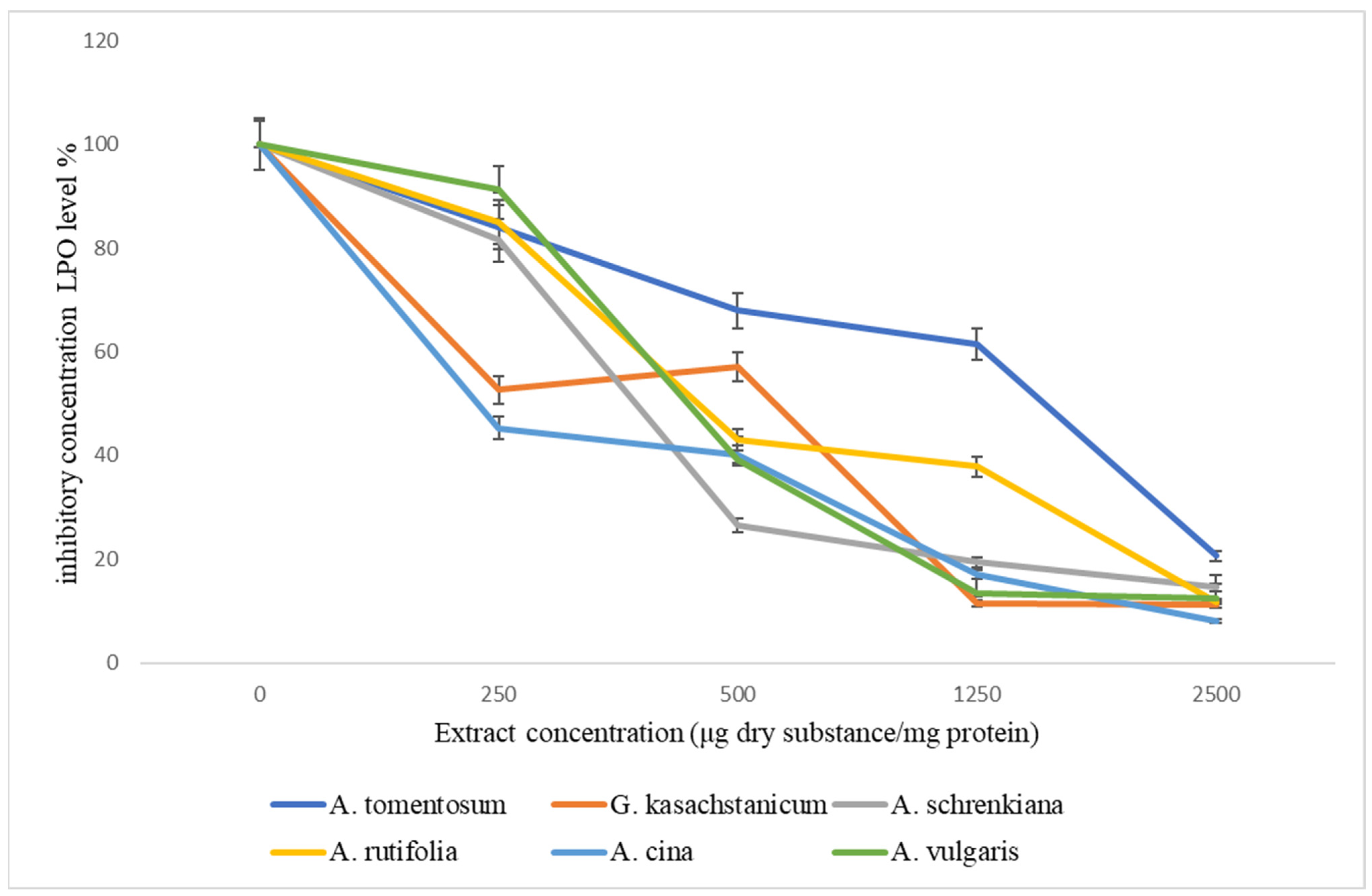 Plants 13 00096 g002