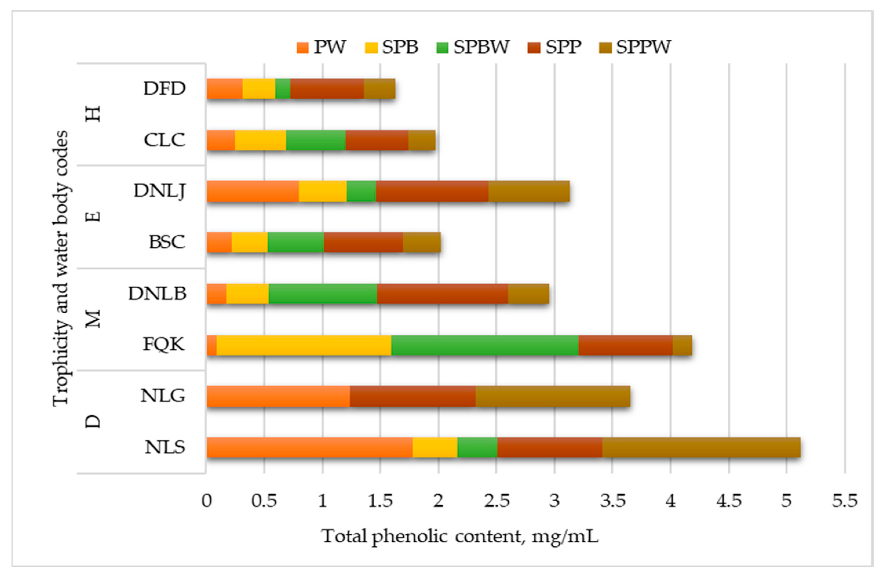 Plants 13 00099 g002