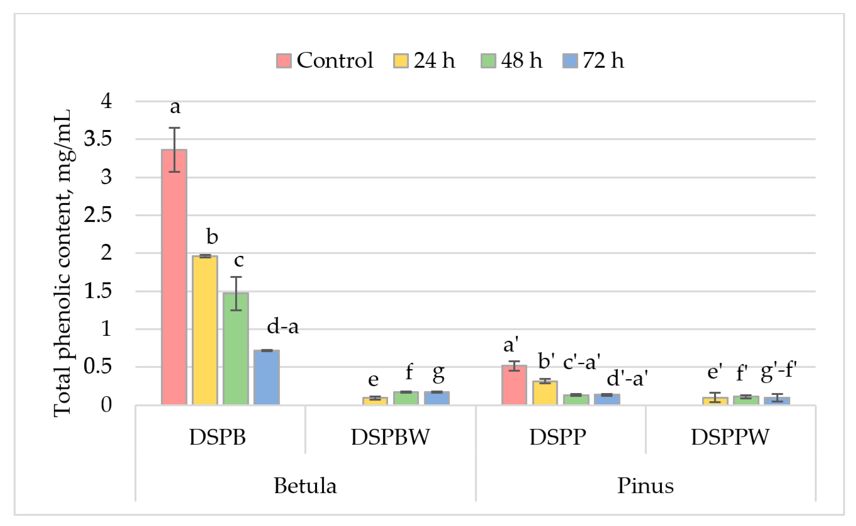Plants 13 00099 g004