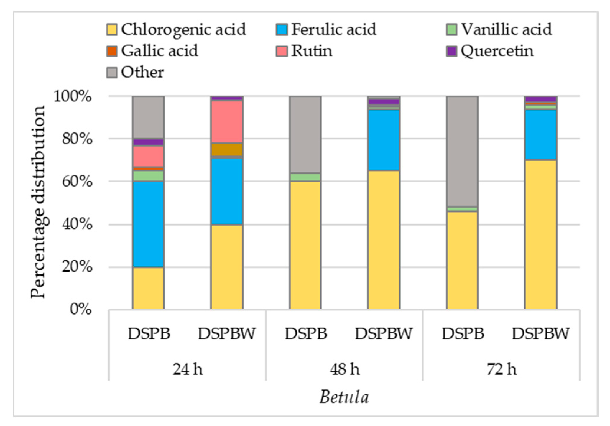 Plants 13 00099 g008