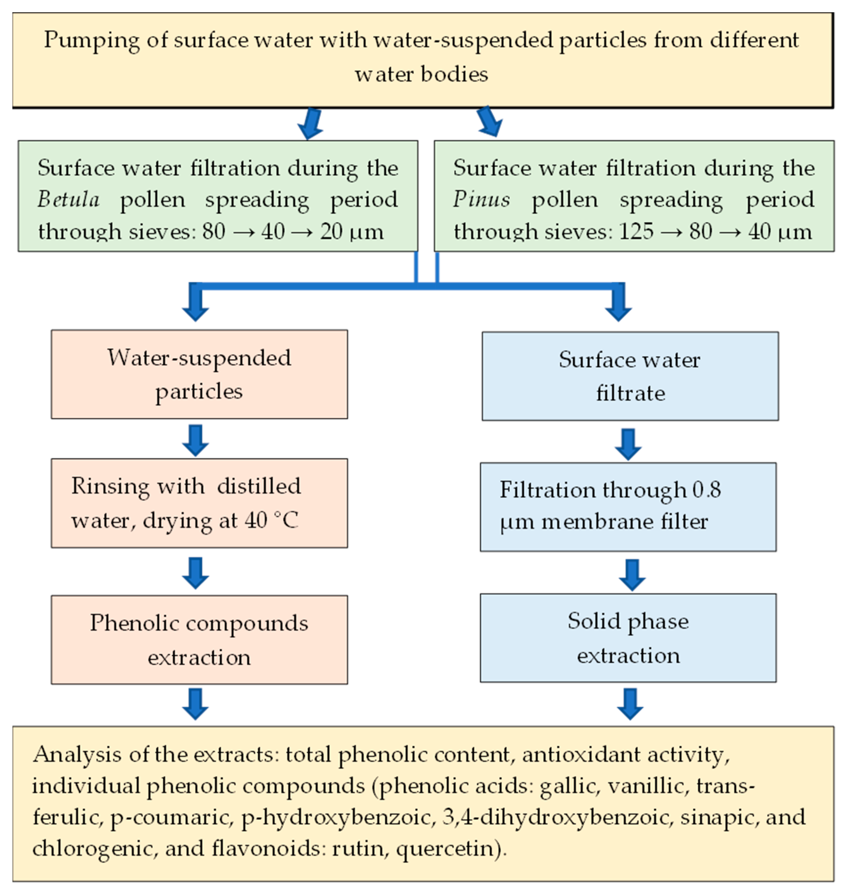 Plants 13 00099 g010