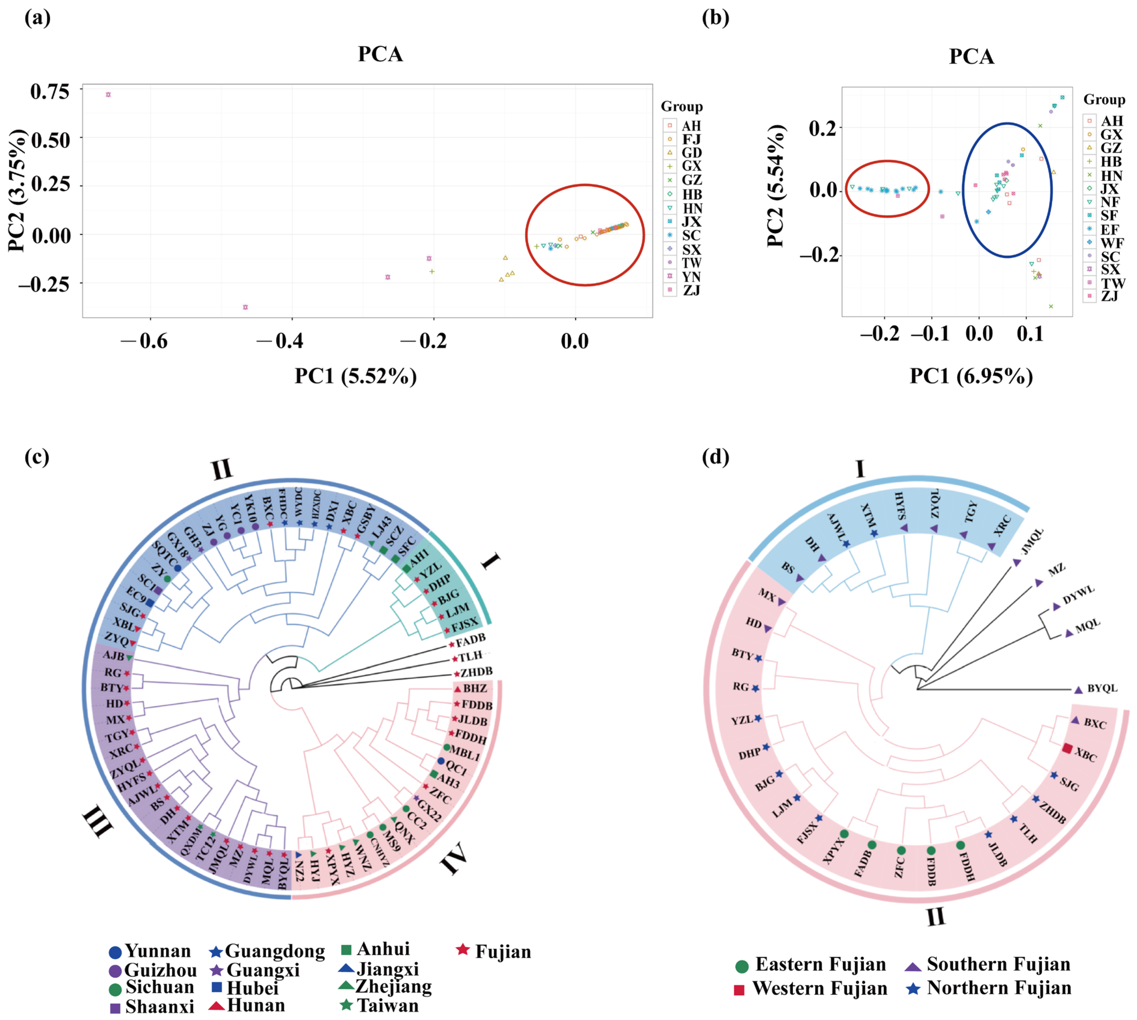 Plants 13 00100 g002