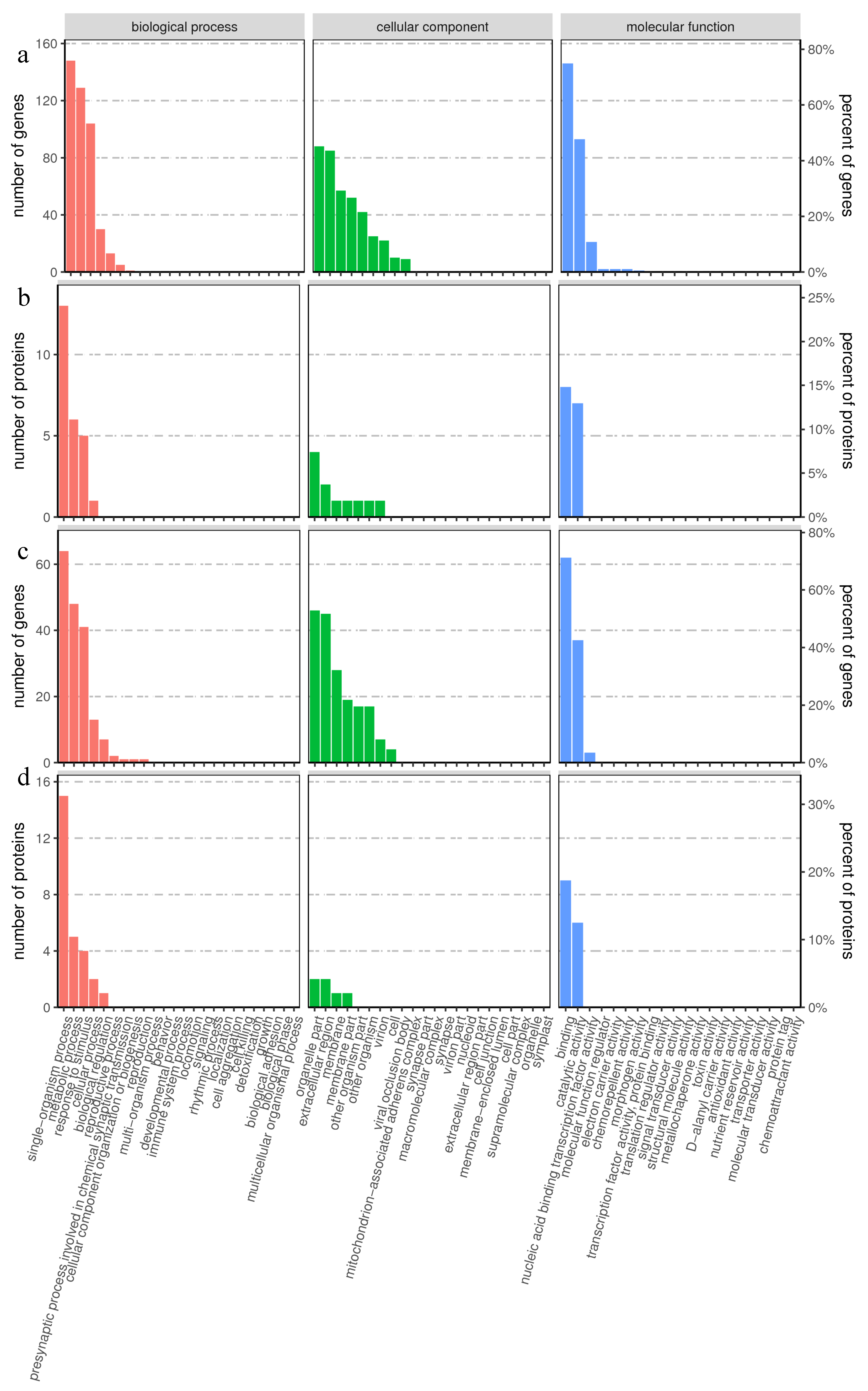 Plants 13 00106 g002