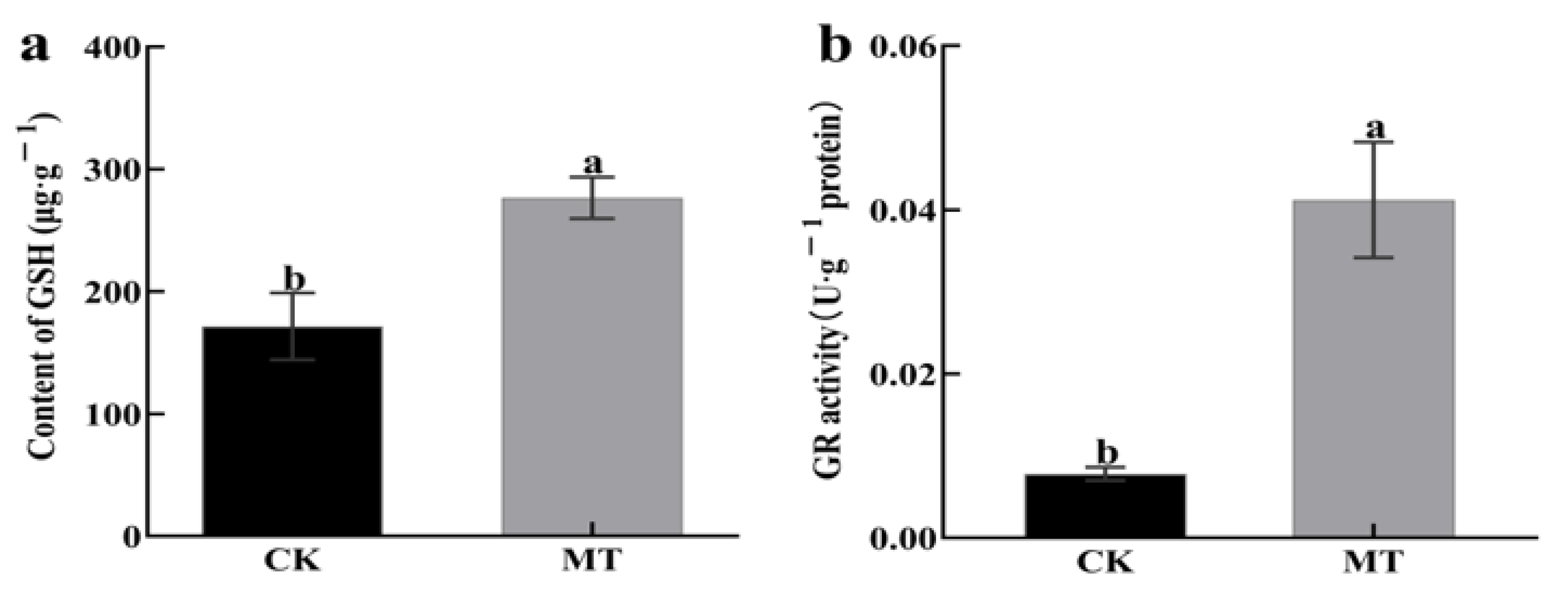 Plants 13 00106 g005