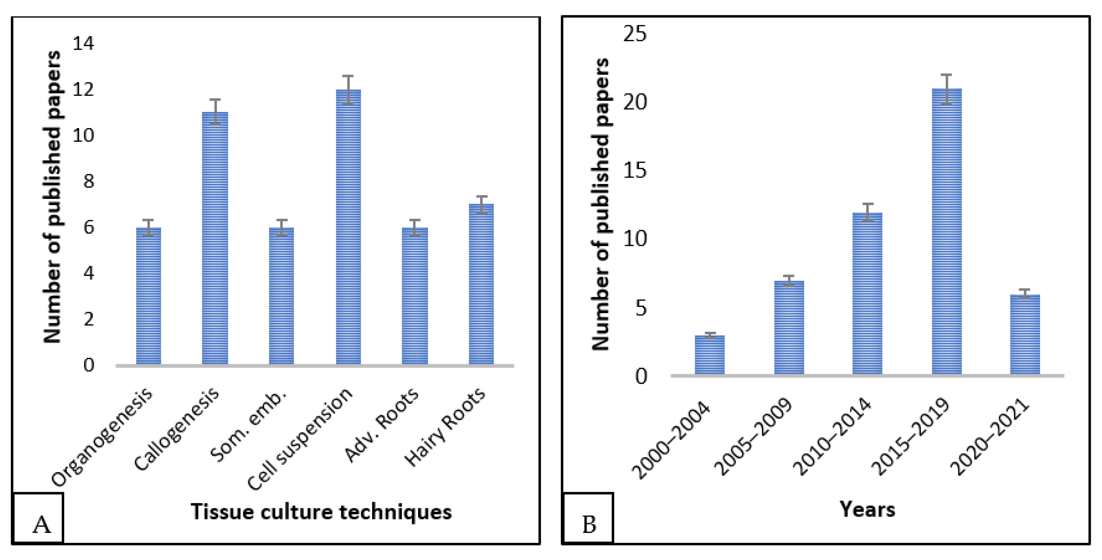 Plants 13 00107 g001