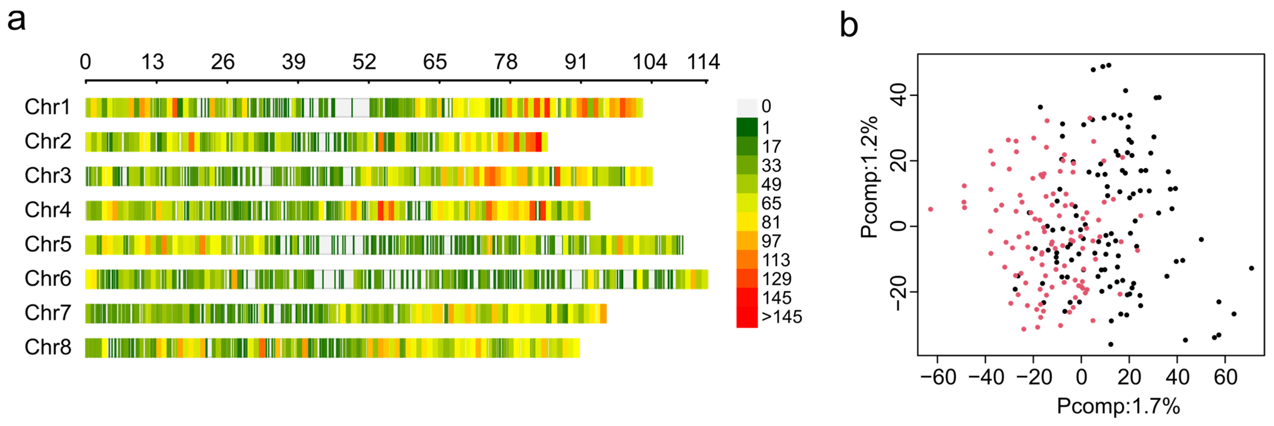 Plants 13 00110 g003
