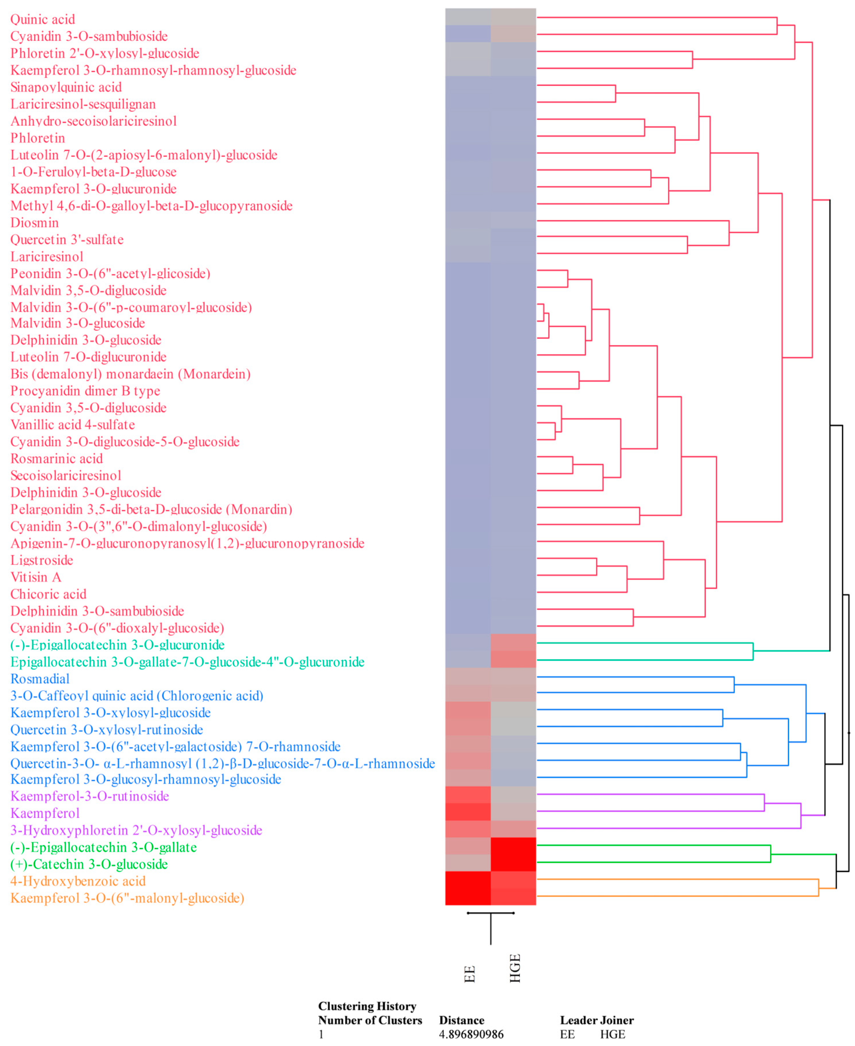 Plants 13 00112 g005
