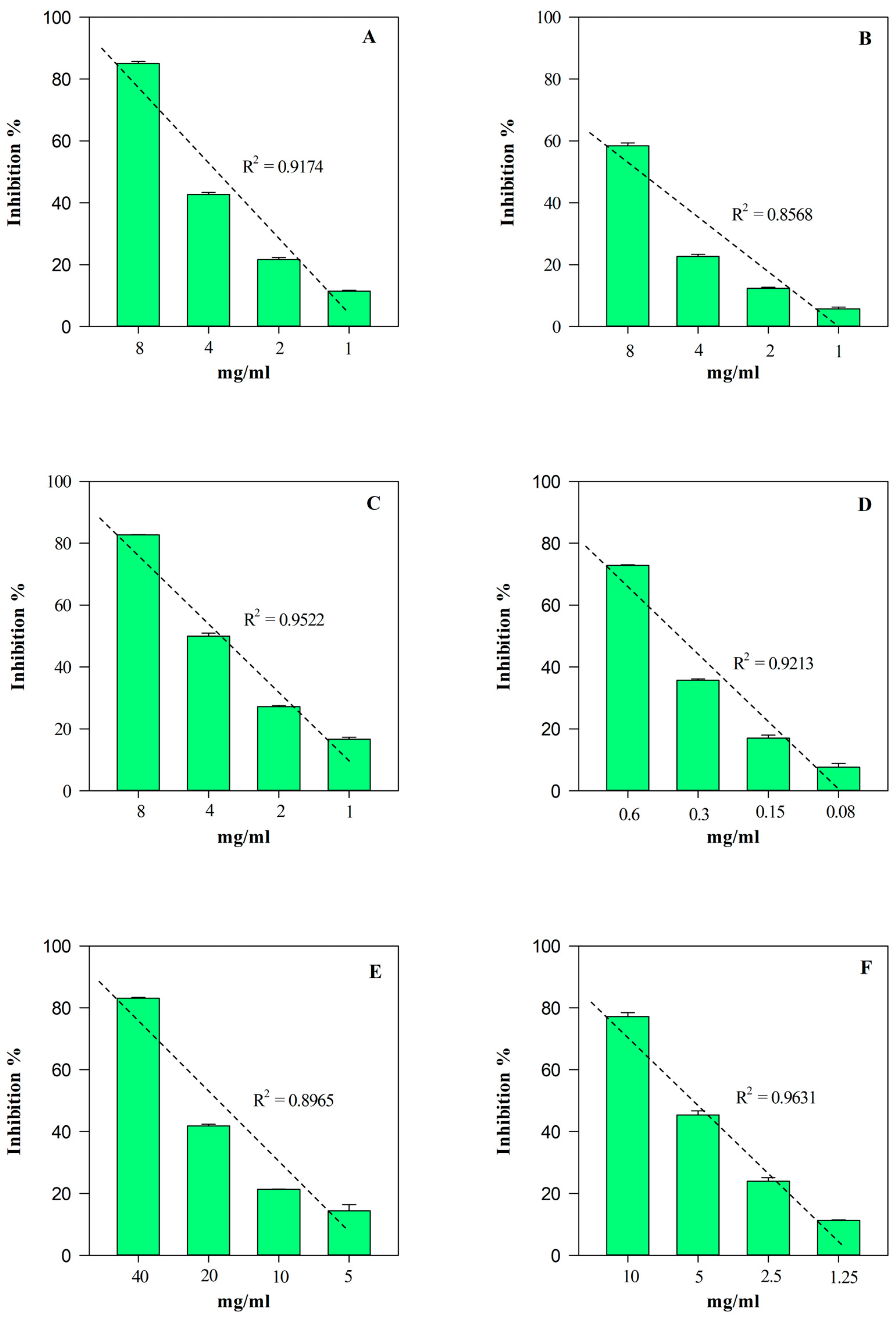 Plants 13 00112 g007