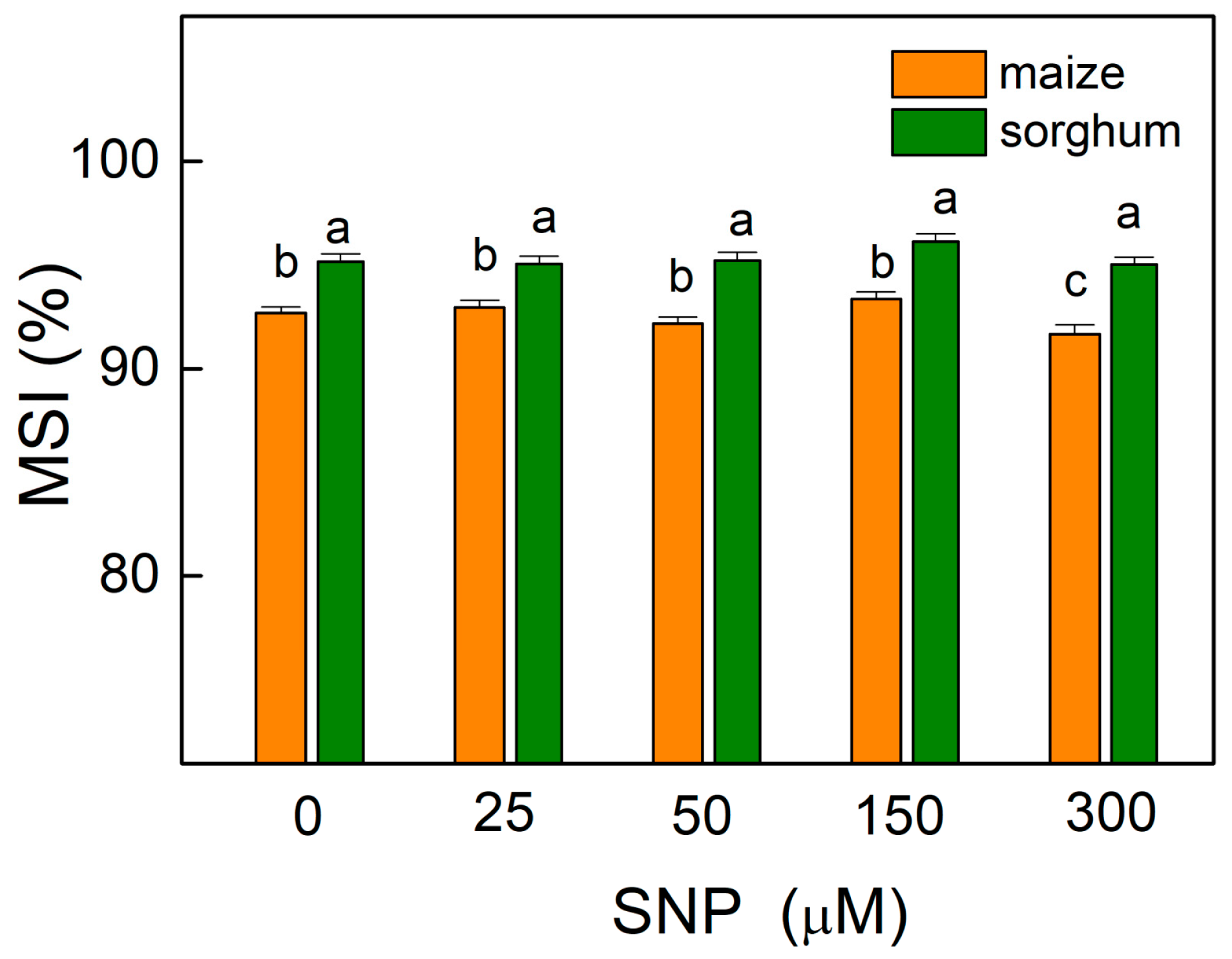 Plants 13 00118 g002
