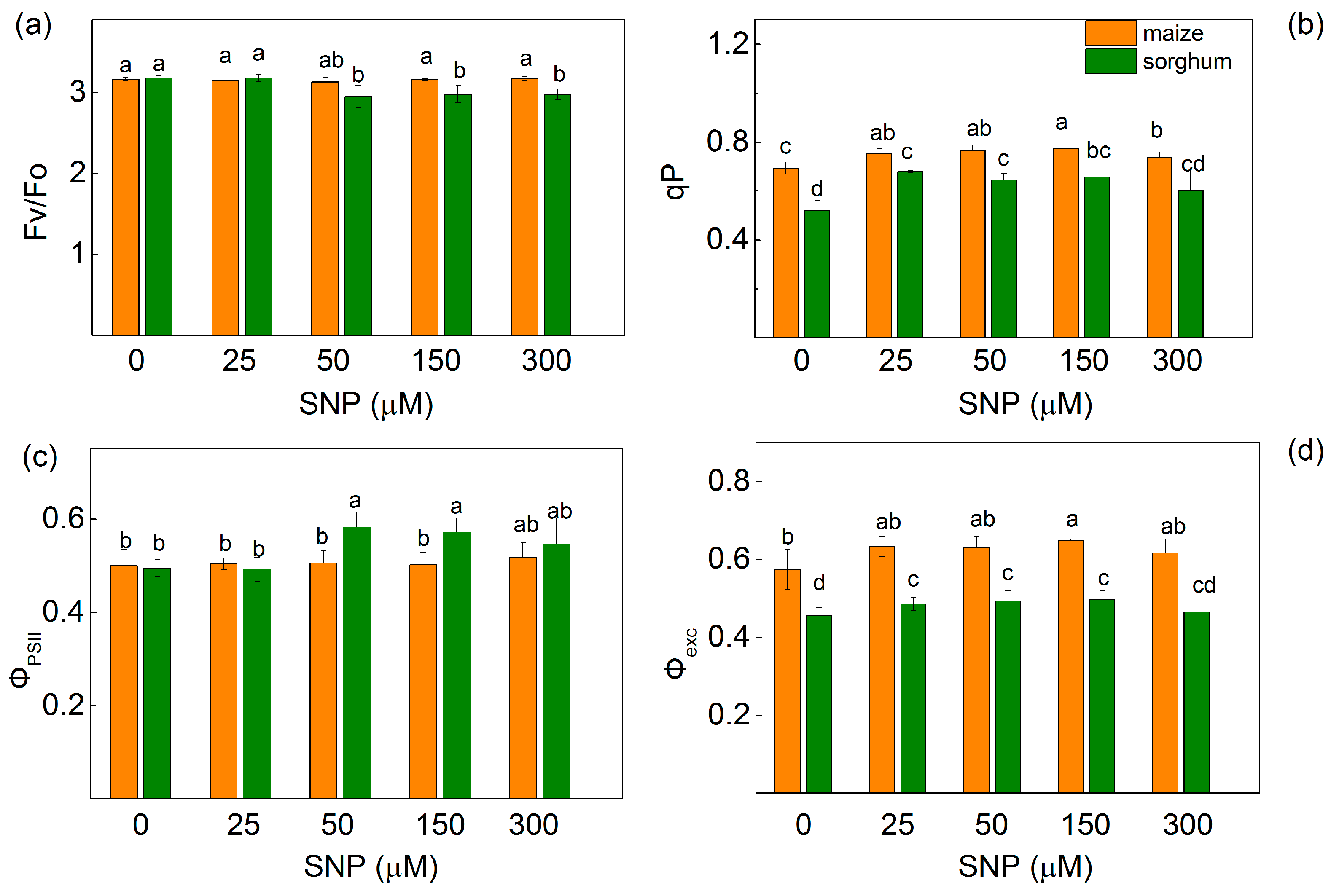 Plants 13 00118 g003