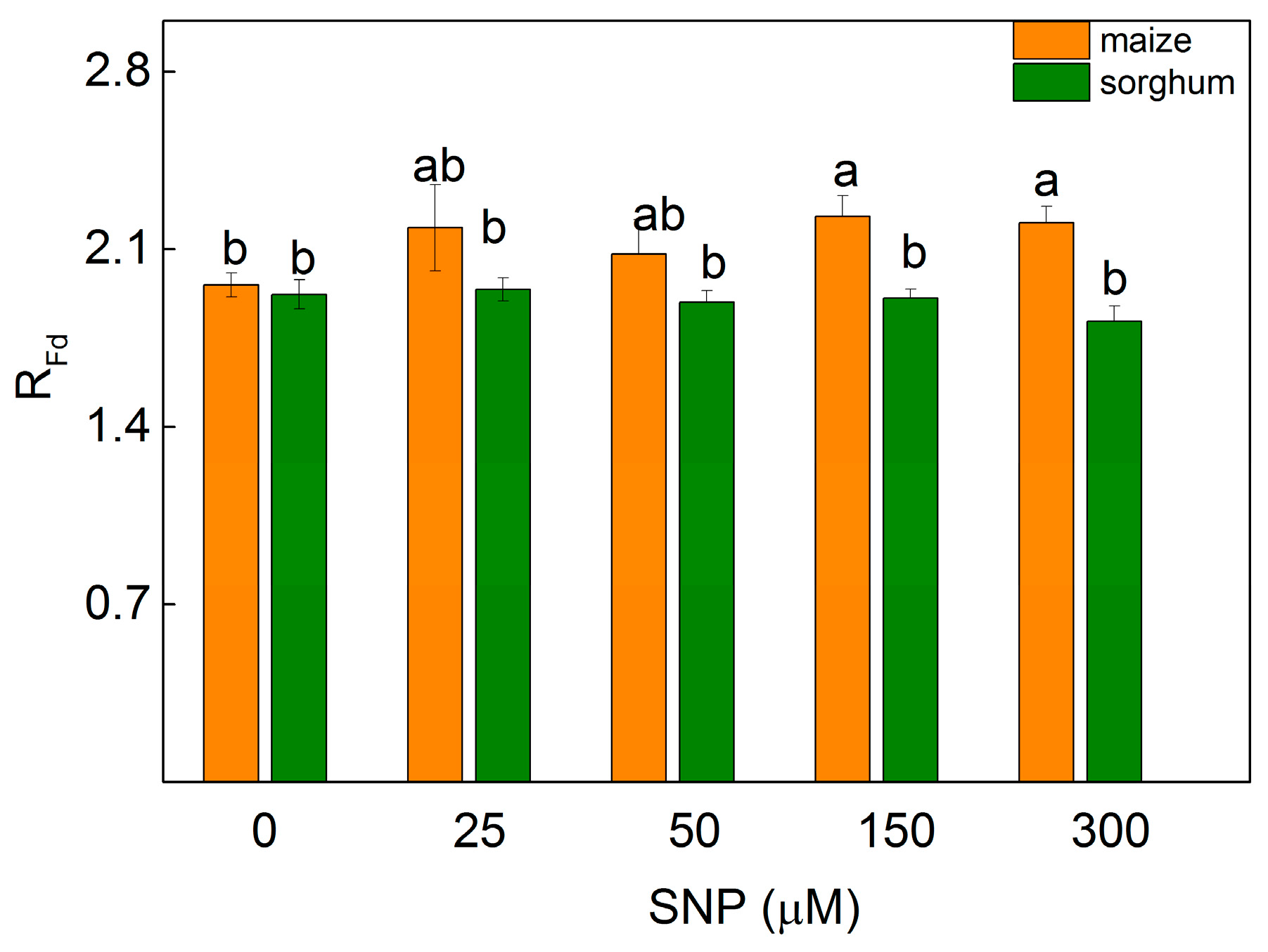 Plants 13 00118 g004