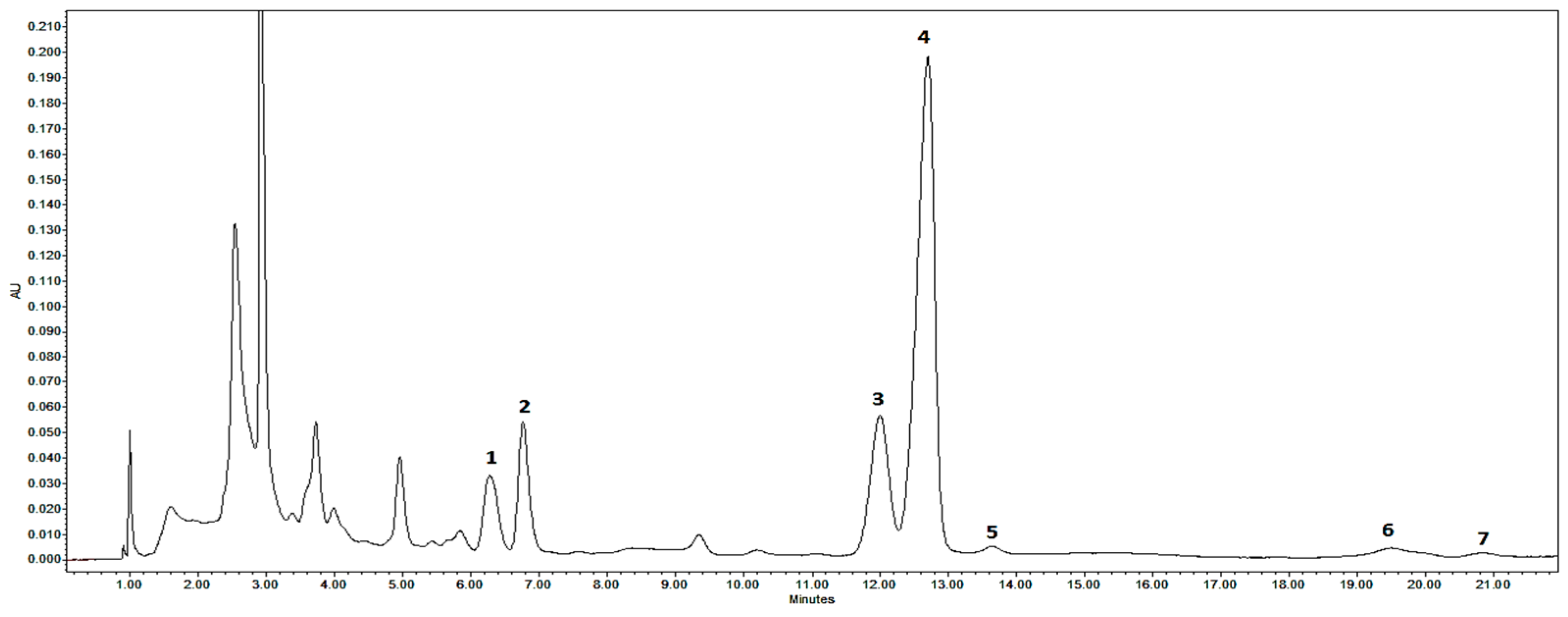 Plants 13 00120 g002