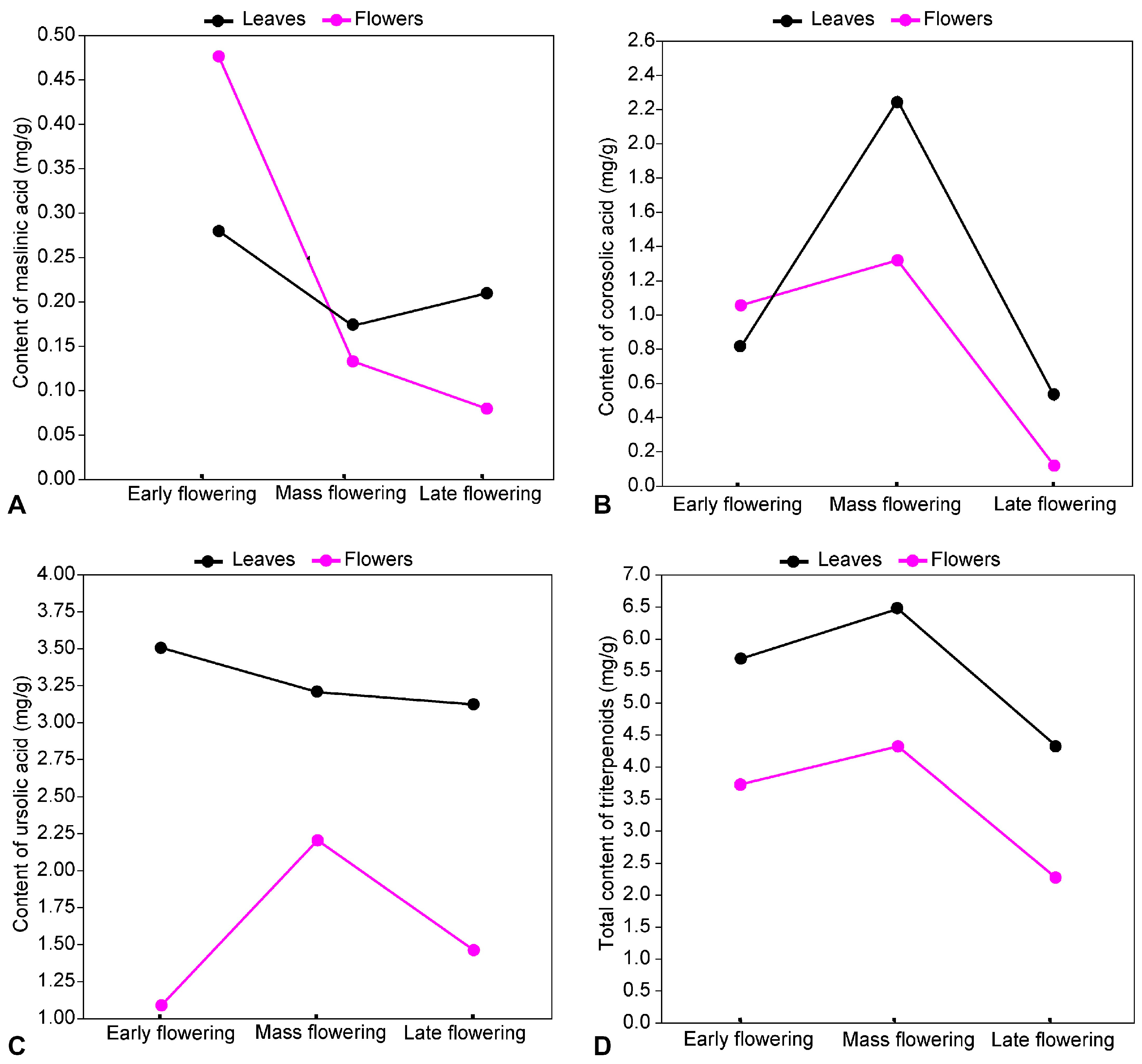 Plants 13 00120 g004