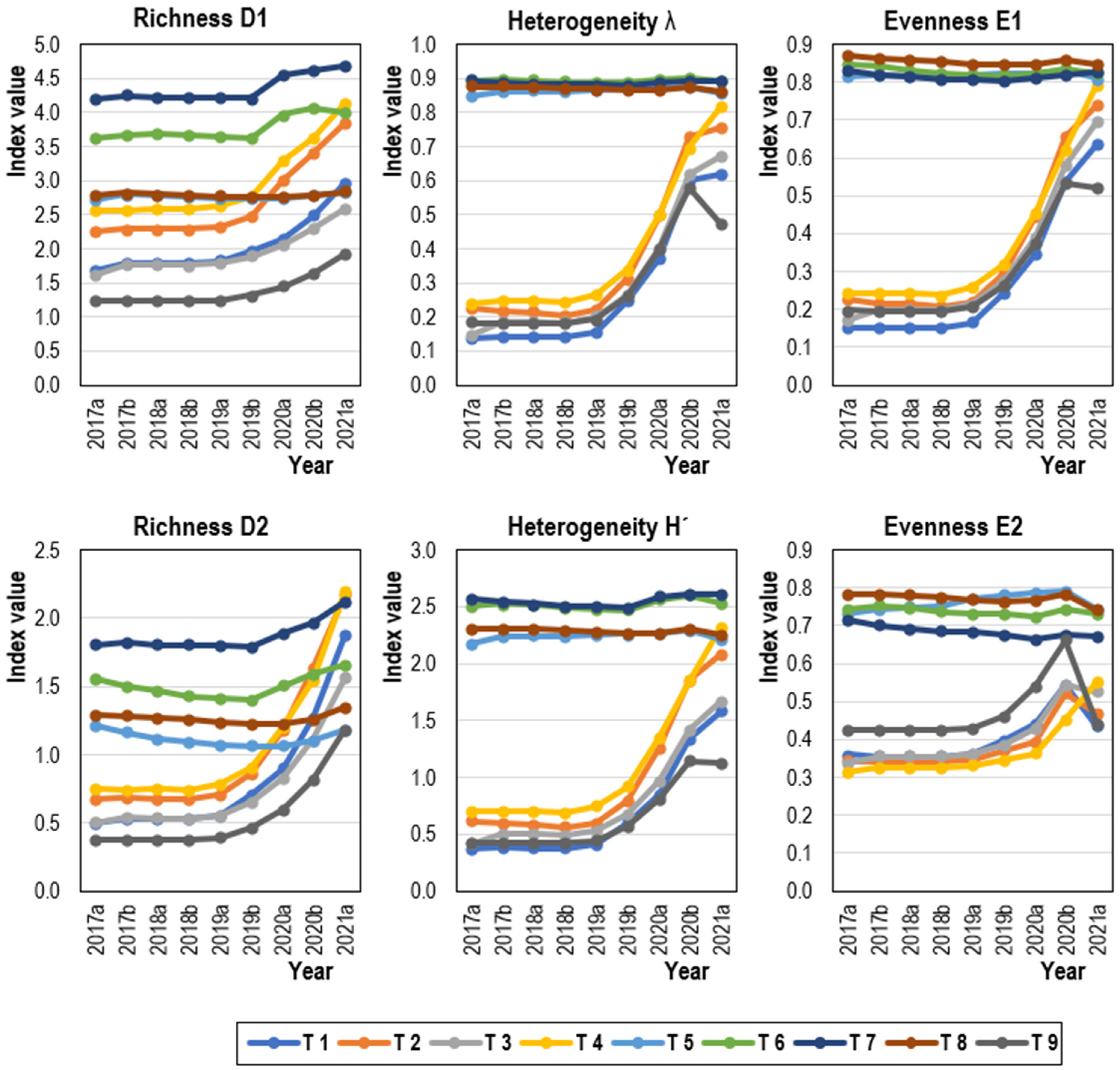 Plants 13 00121 g001 Plants 13 00121 g001