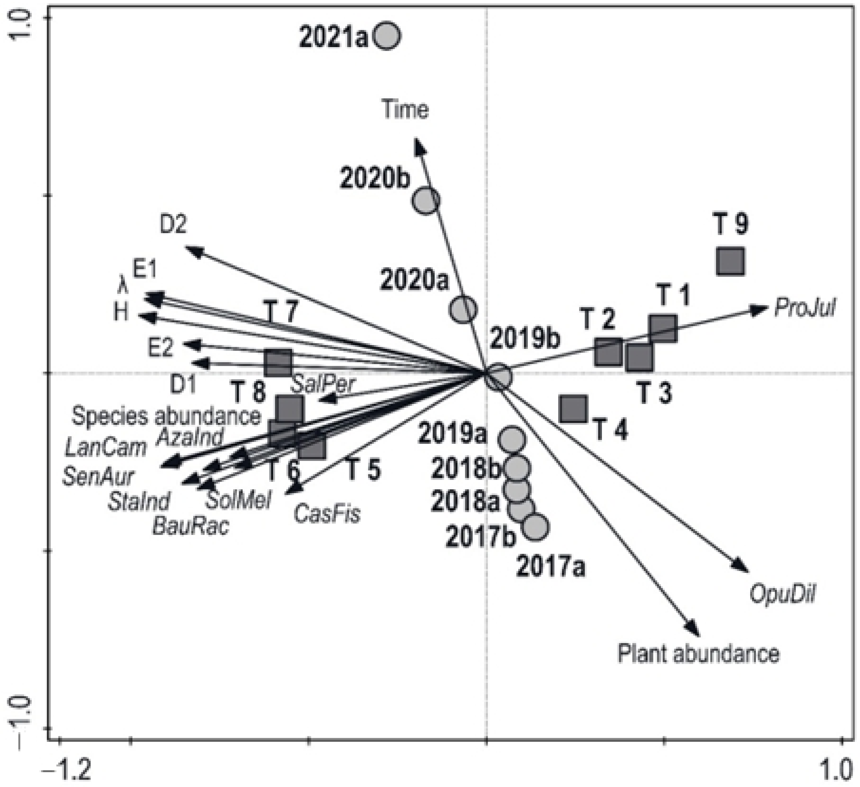 Plants 13 00121 g002 Plants 13 00121 g002