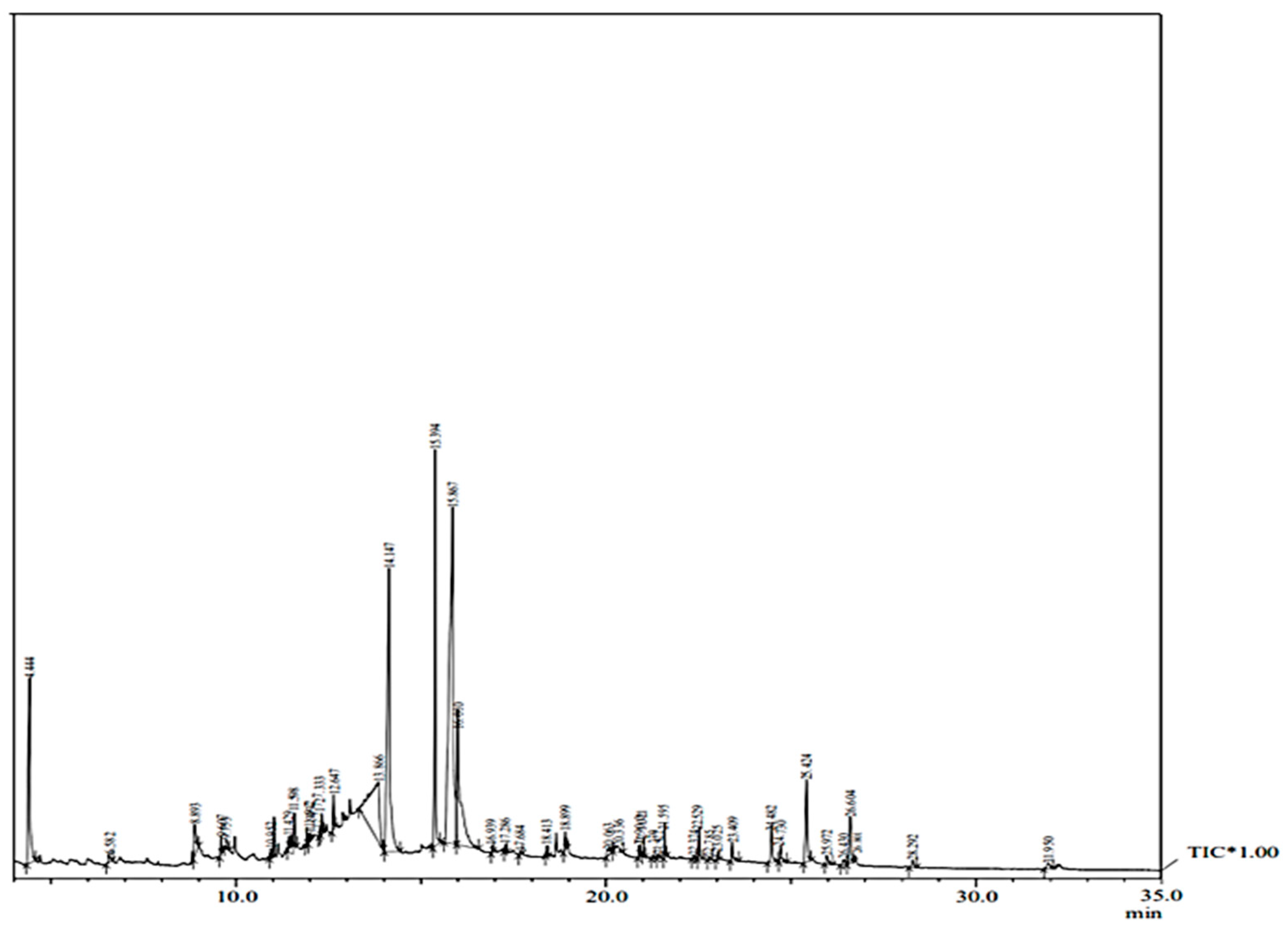 Plants 13 00122 g002