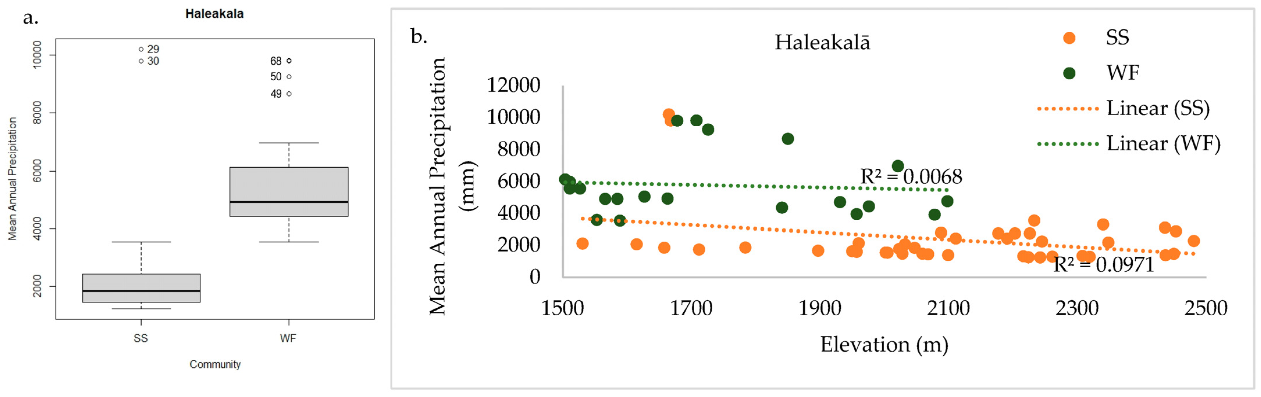 Plants 13 00123 g009