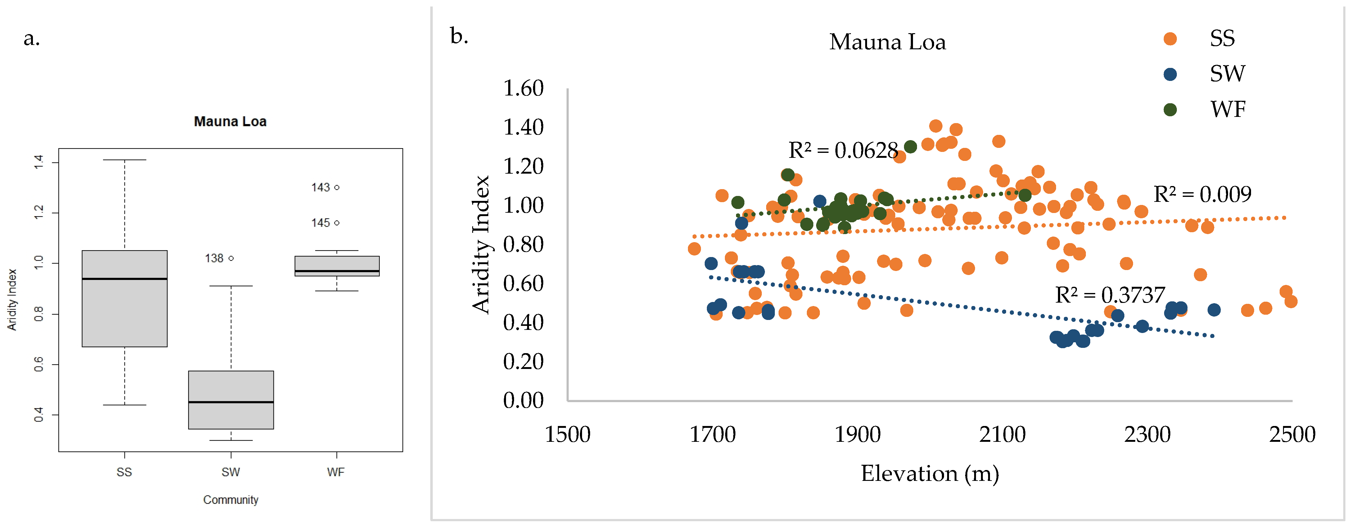 Plants 13 00123 g013