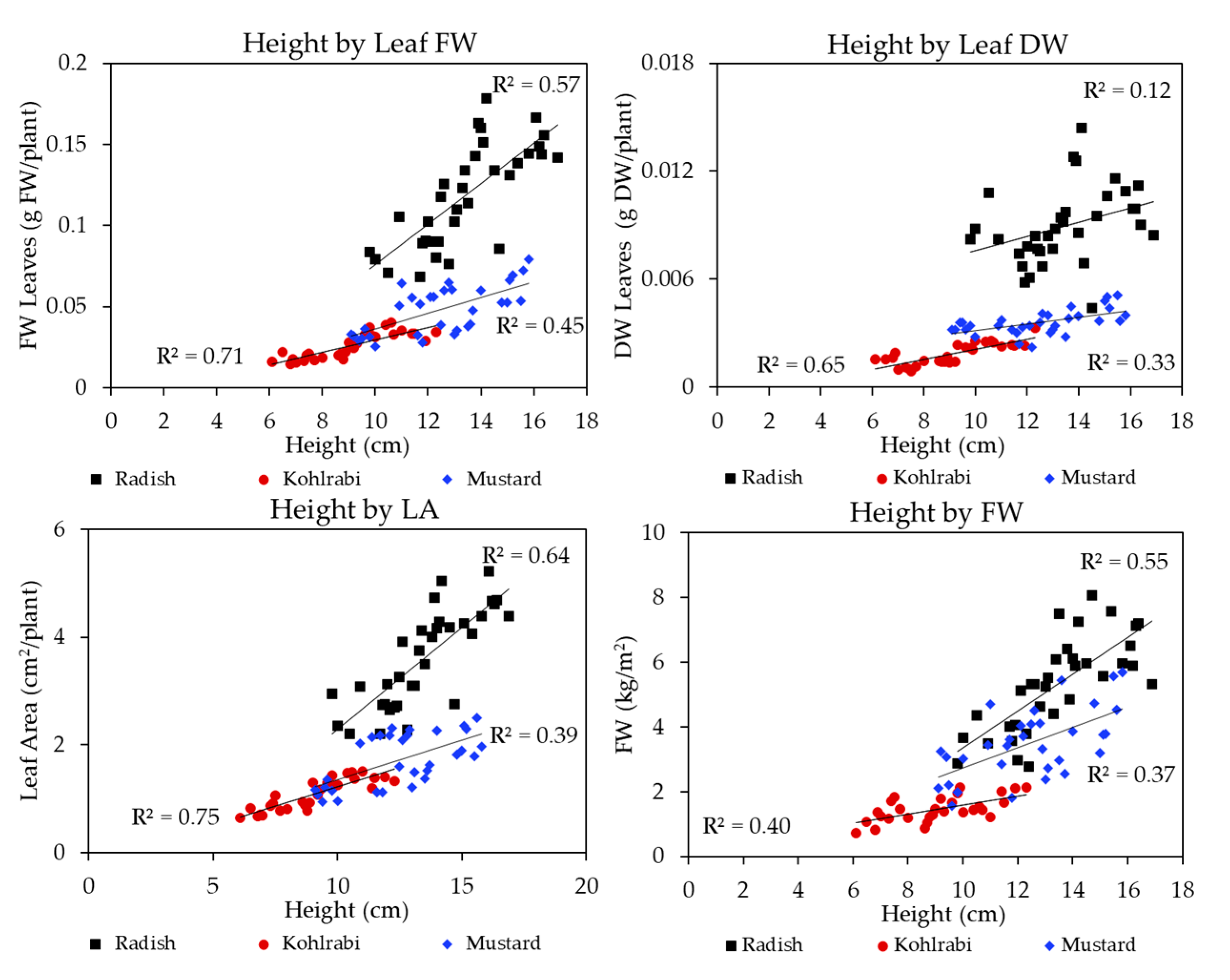 Plants 13 00124 g005