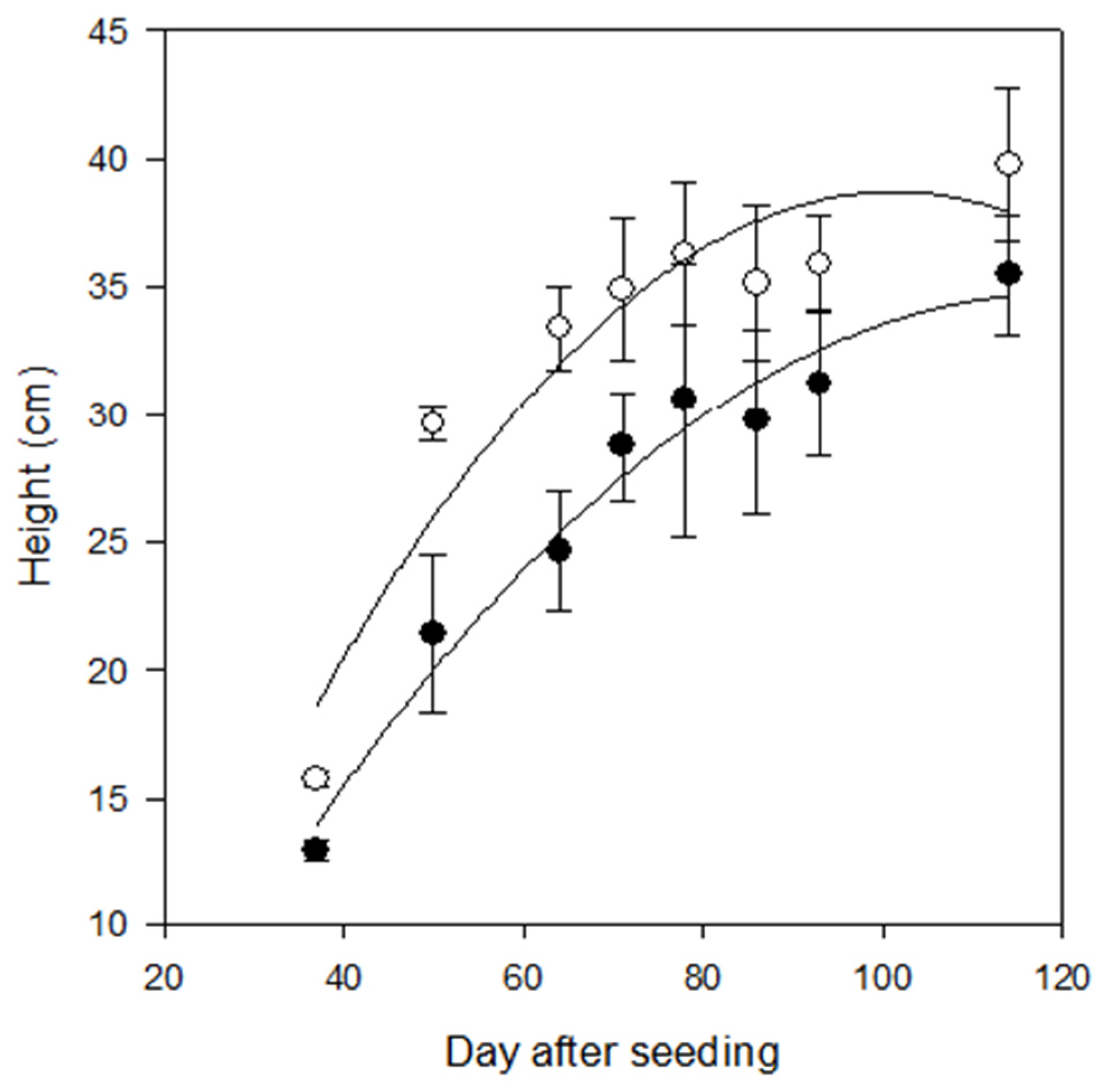 Plants 13 00126 g002