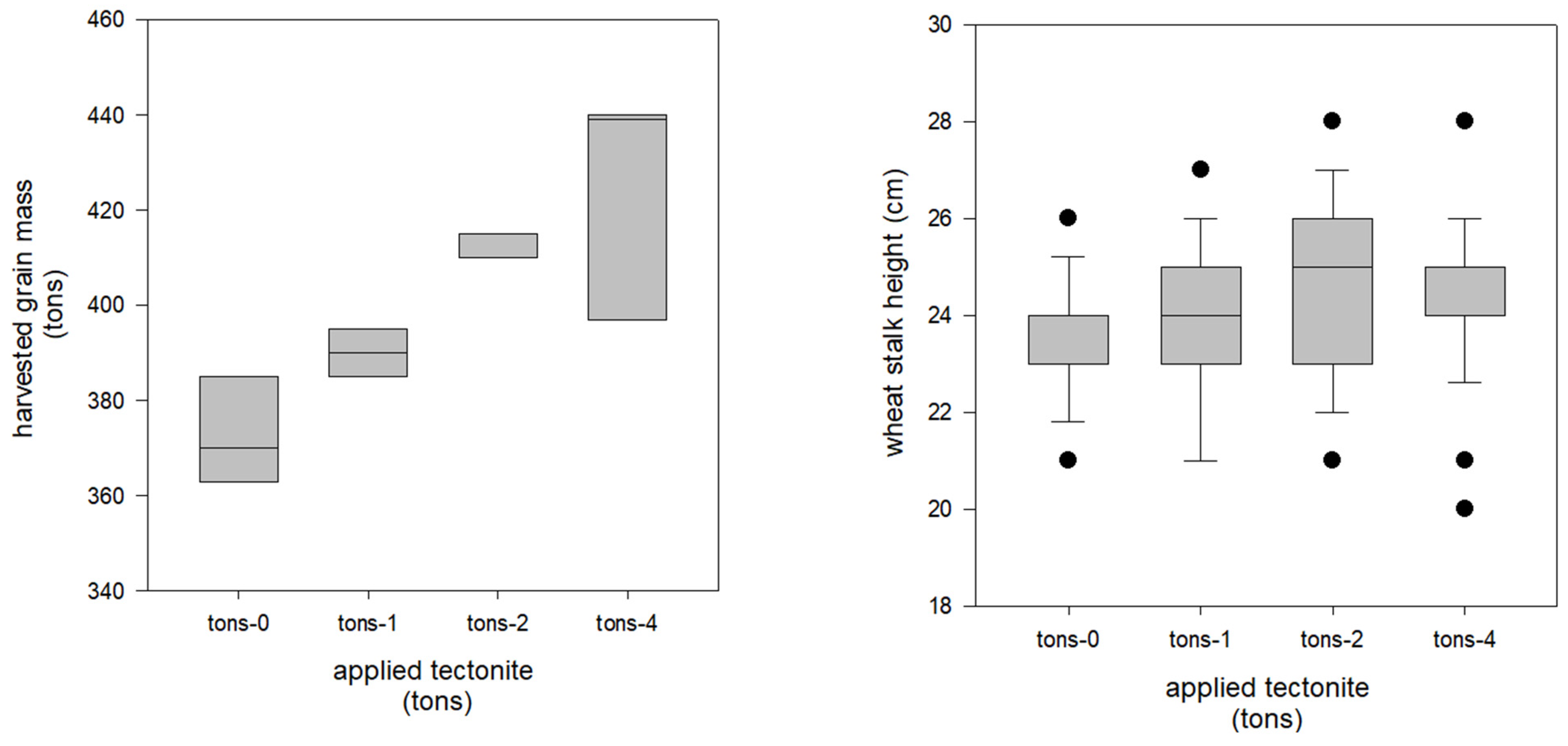 Plants 13 00126 g004