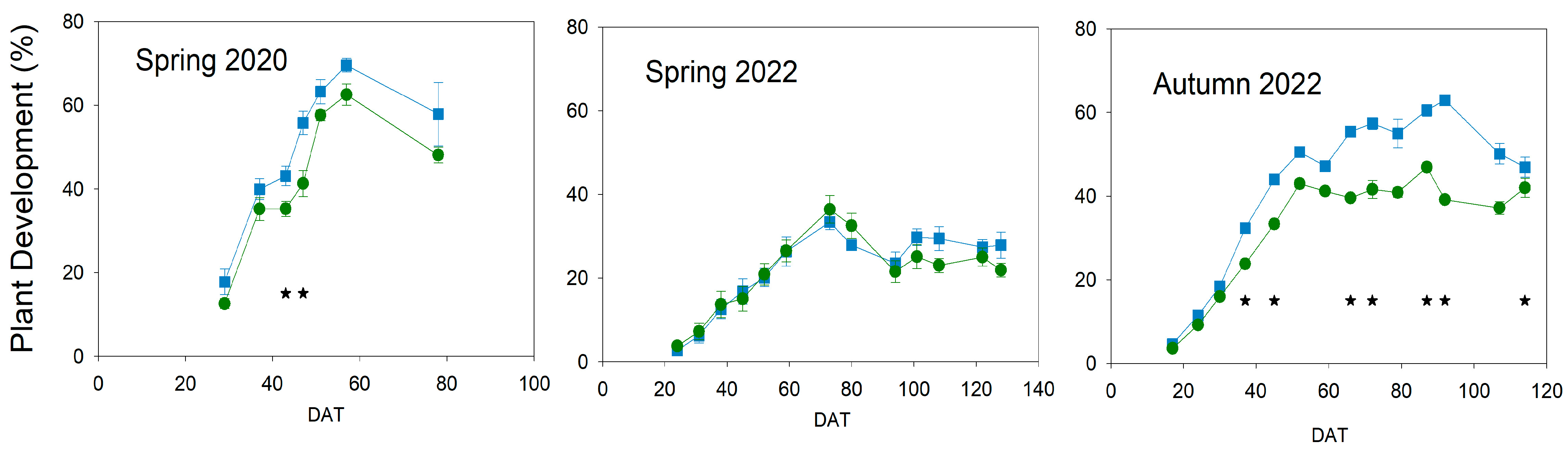 Plants 13 00128 g006