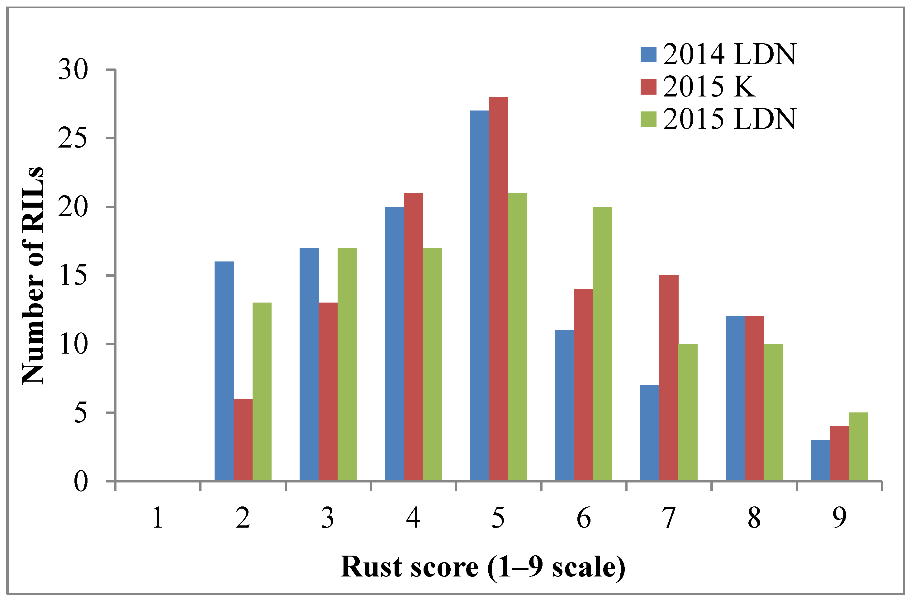 Plants 13 00129 g002