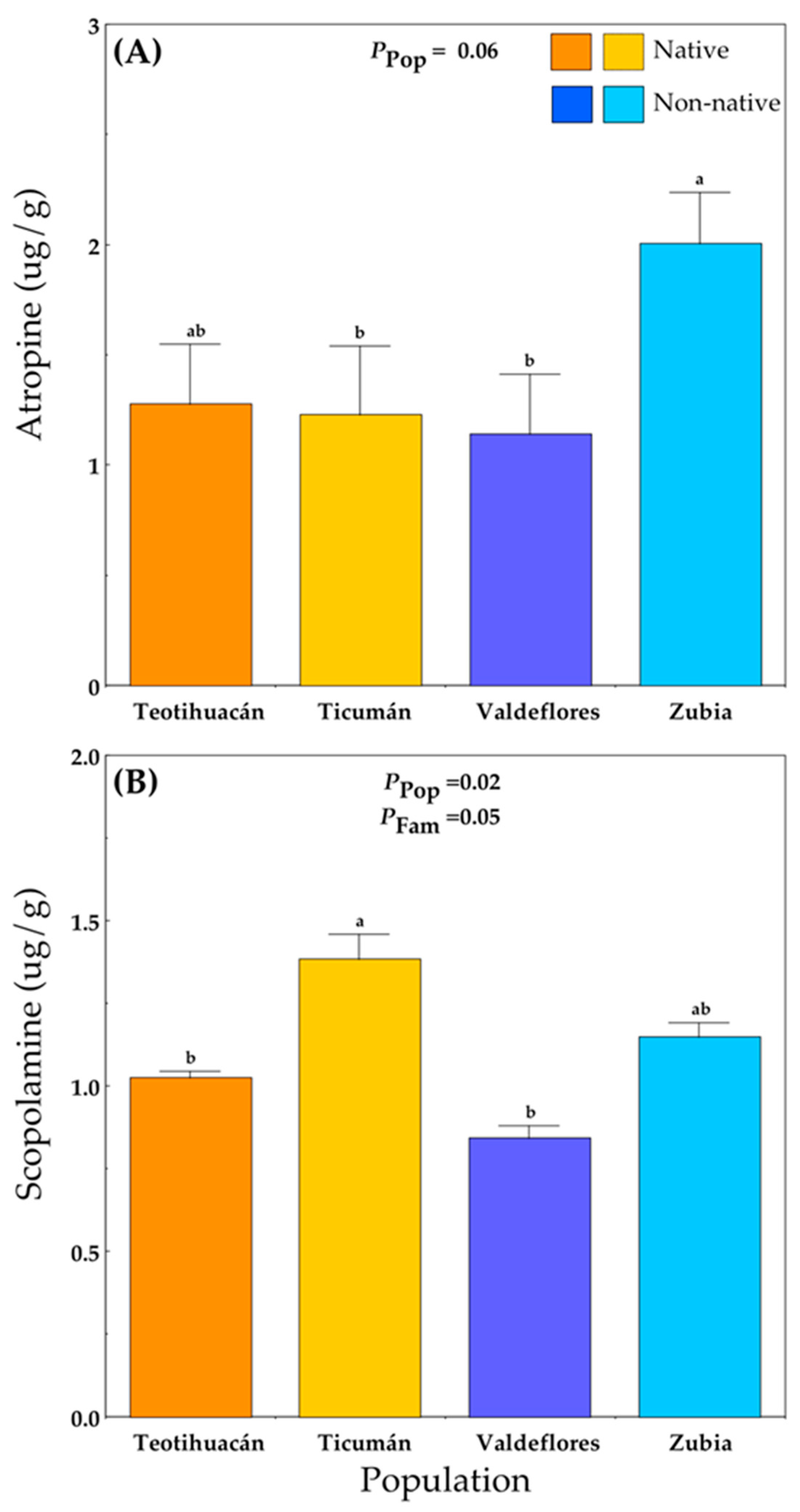 Plants 13 00131 g004