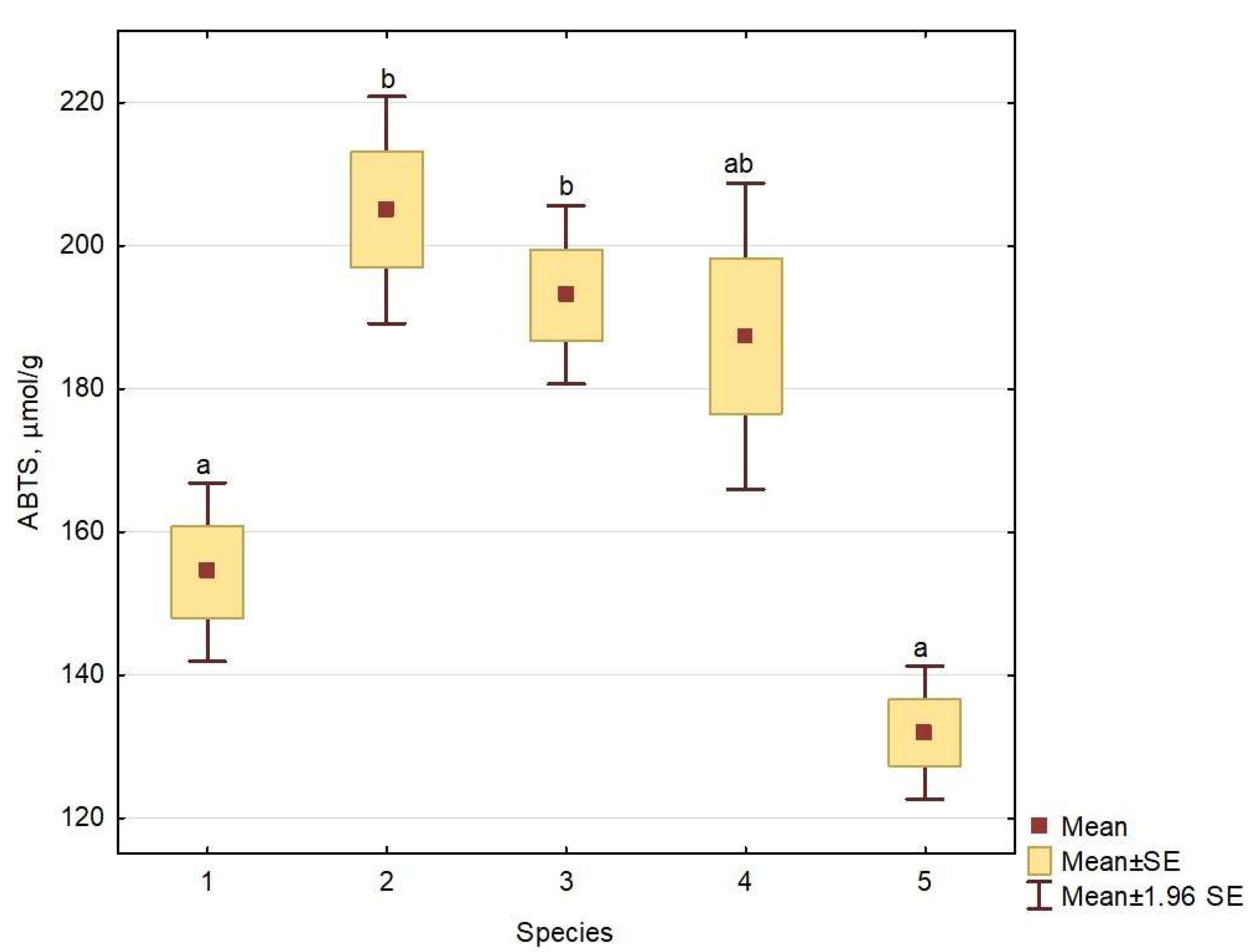 Plants 13 00132 g004