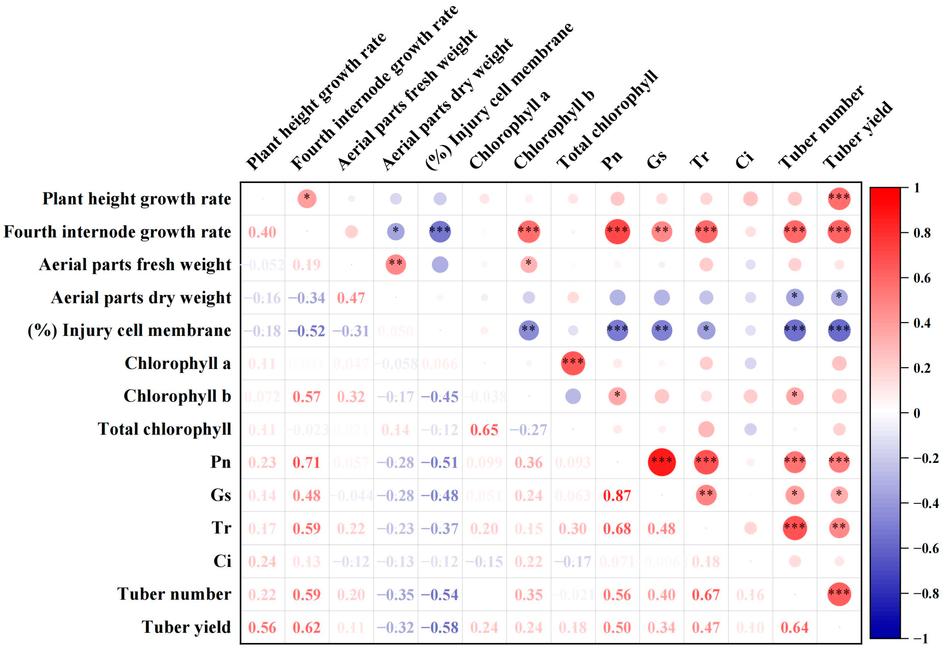 Plants 13 00142 g003