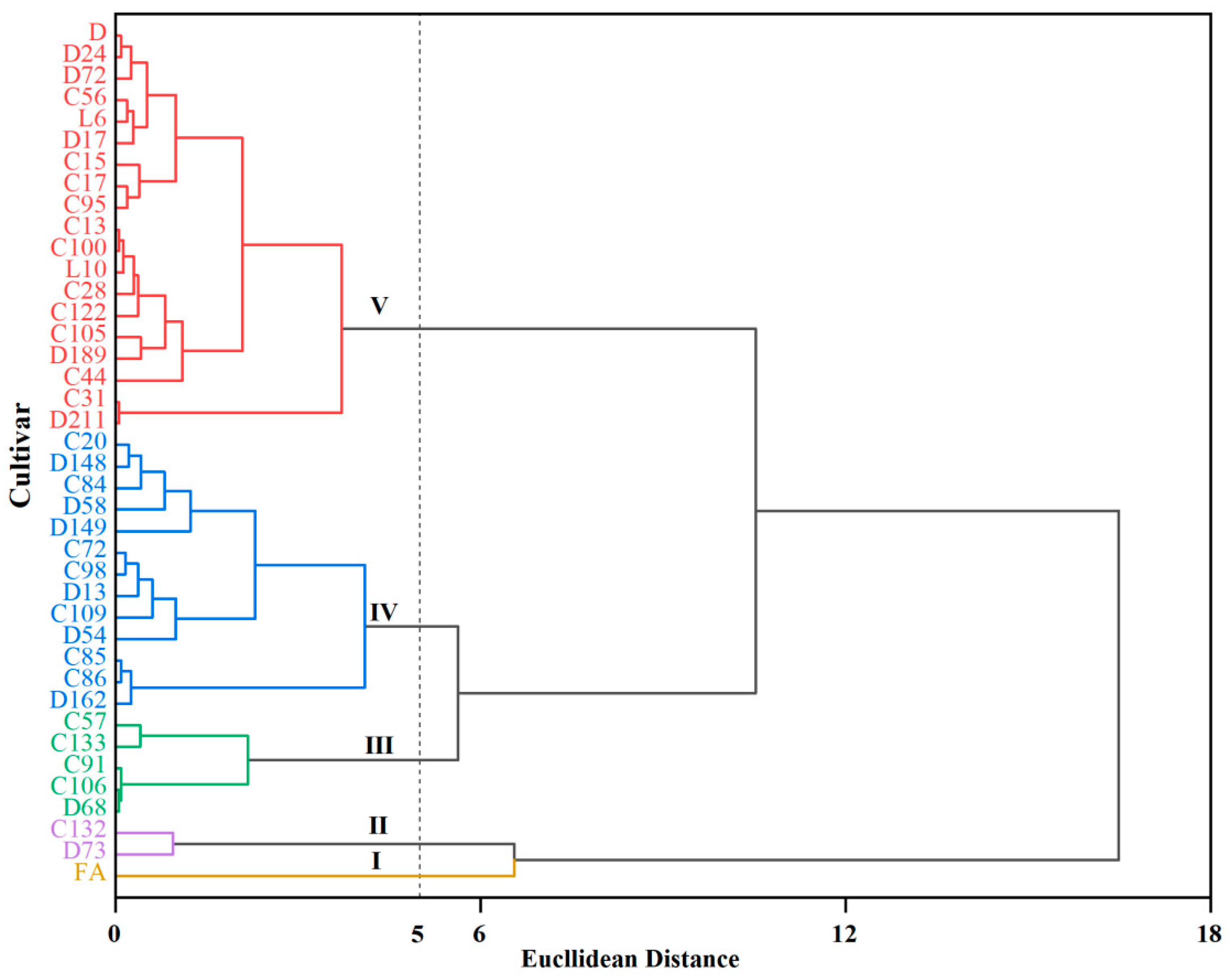 Plants 13 00142 g005