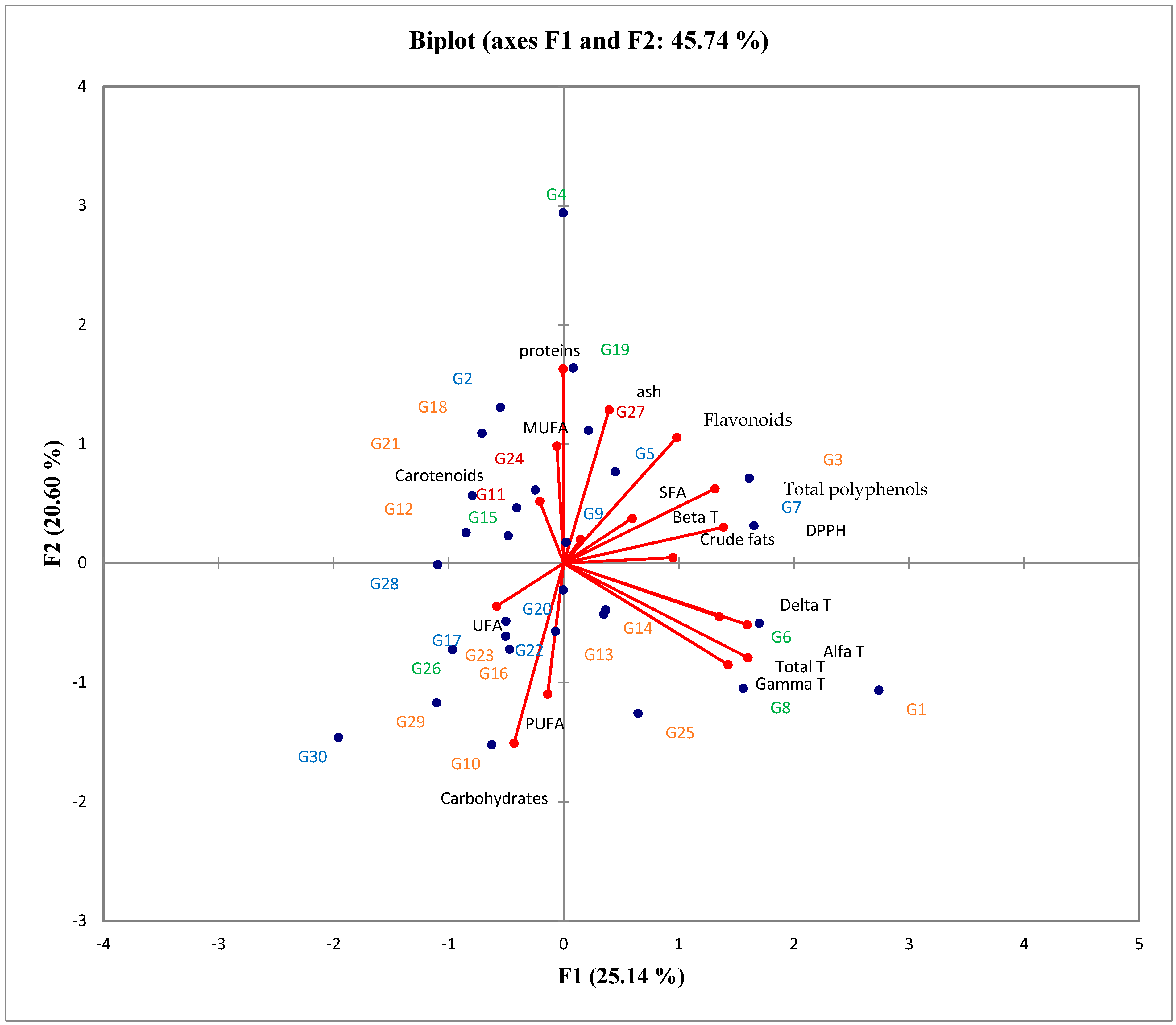 Plants 13 00143 g001