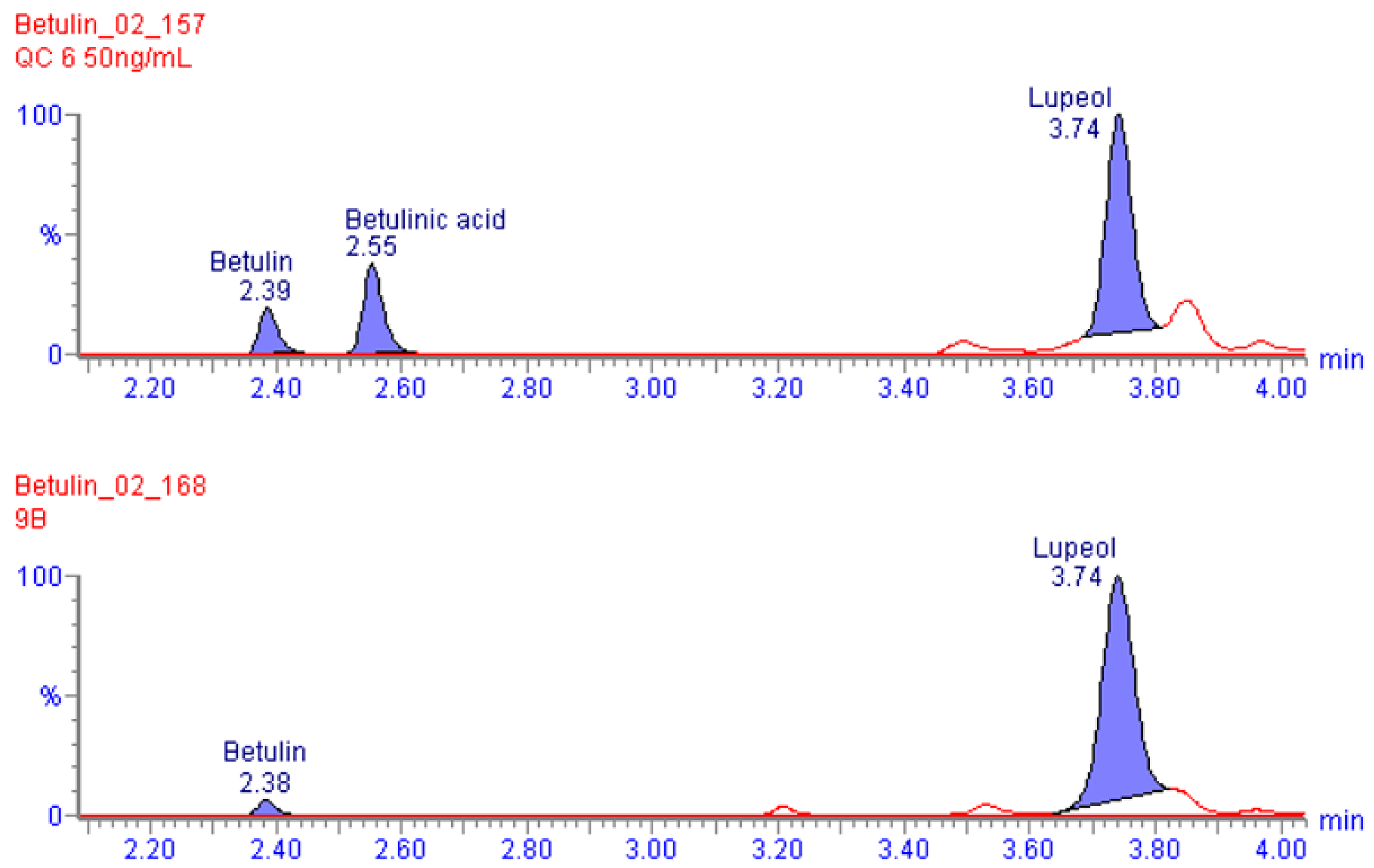Plants 13 00145 g003