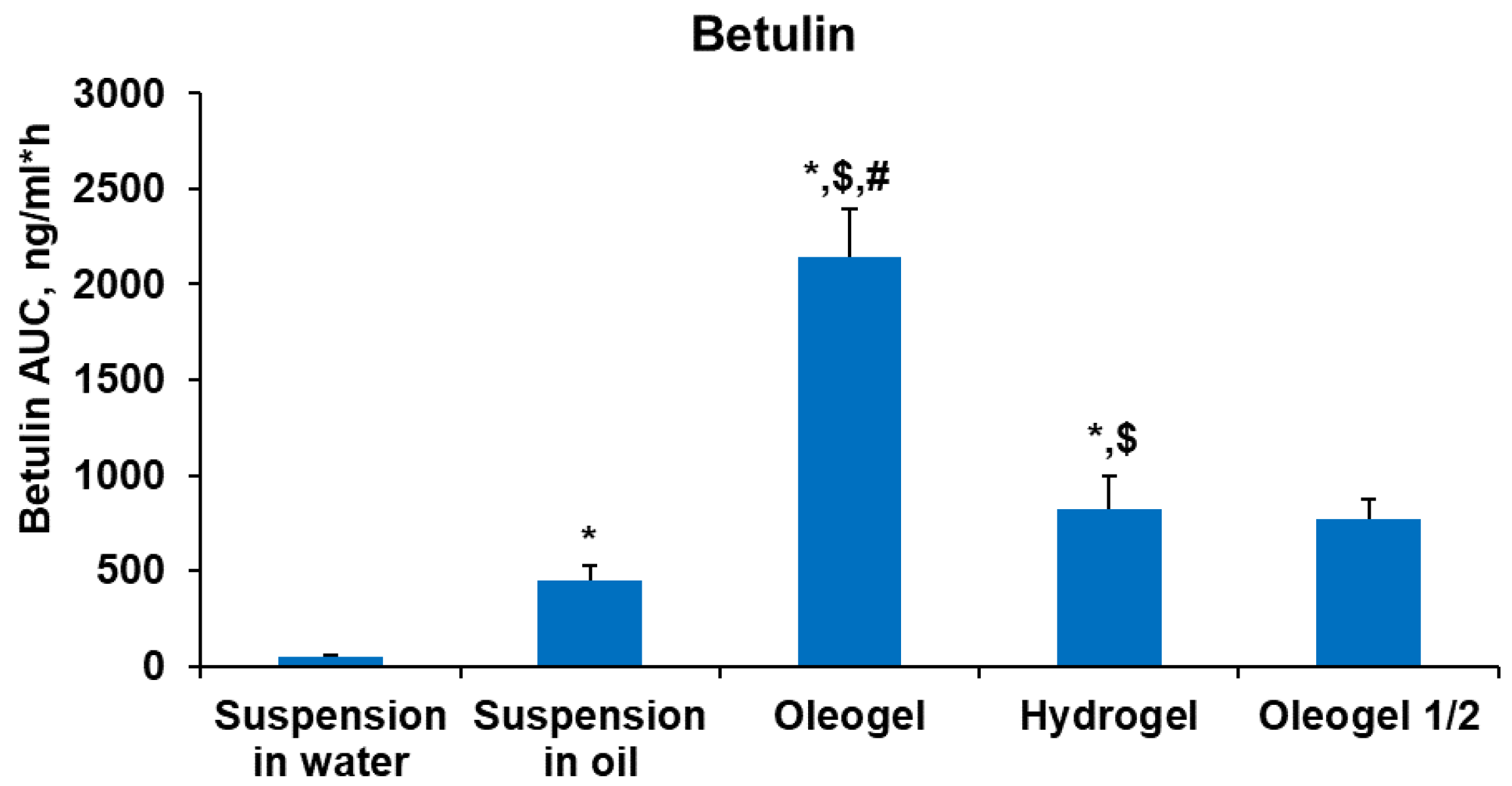 Plants 13 00145 g006