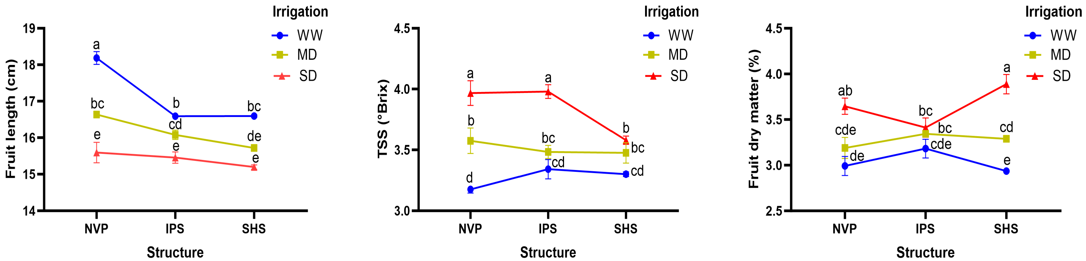 Plants 13 00146 g002