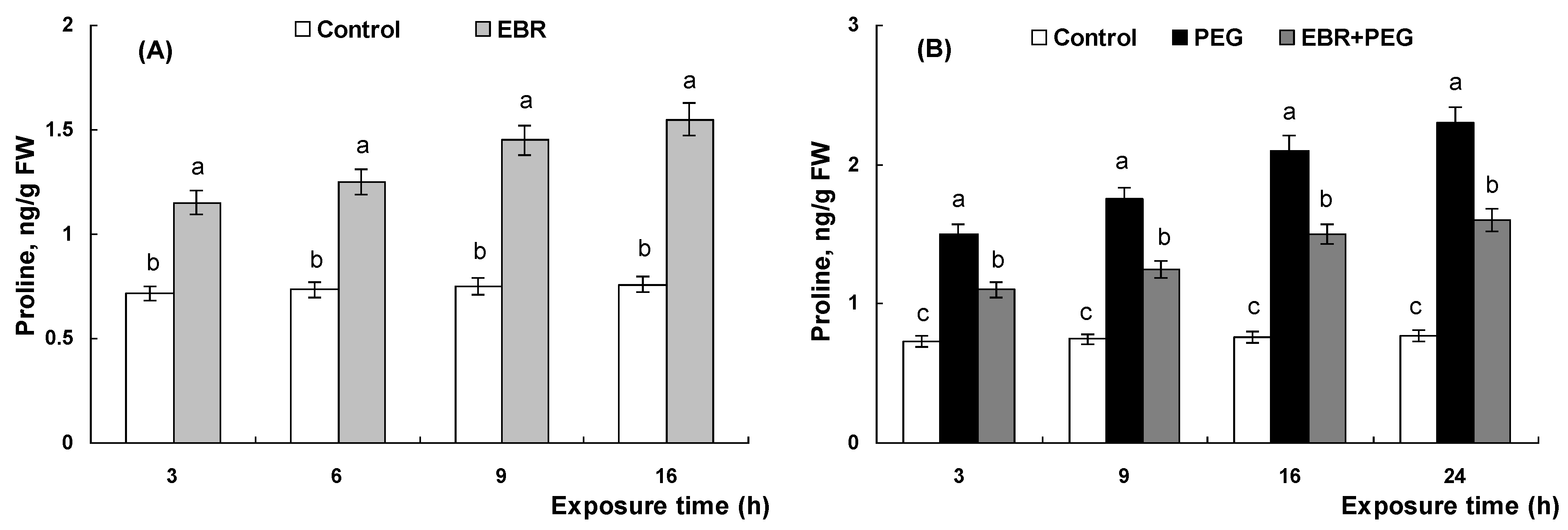 Plants 13 00148 g004