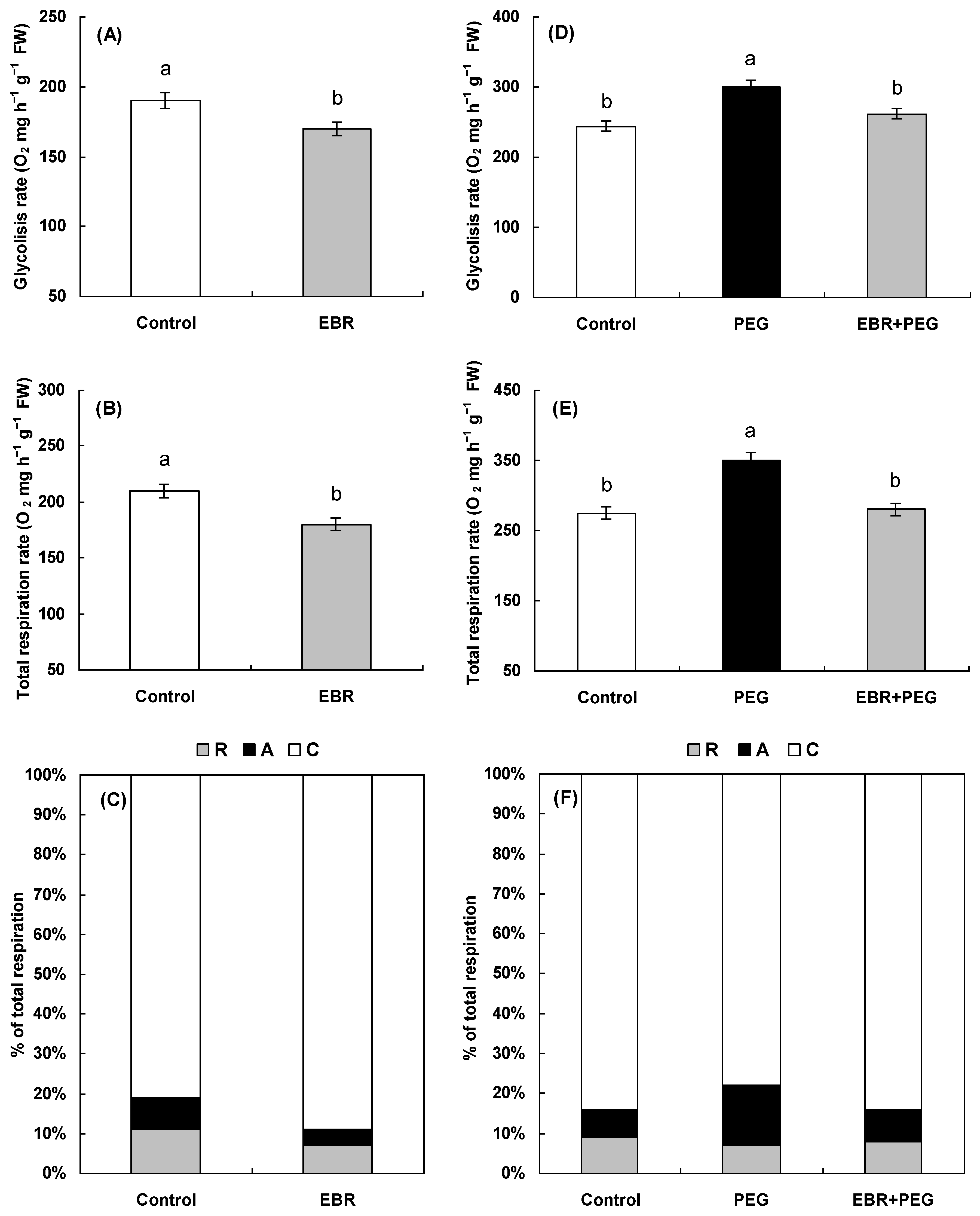 Plants 13 00148 g005