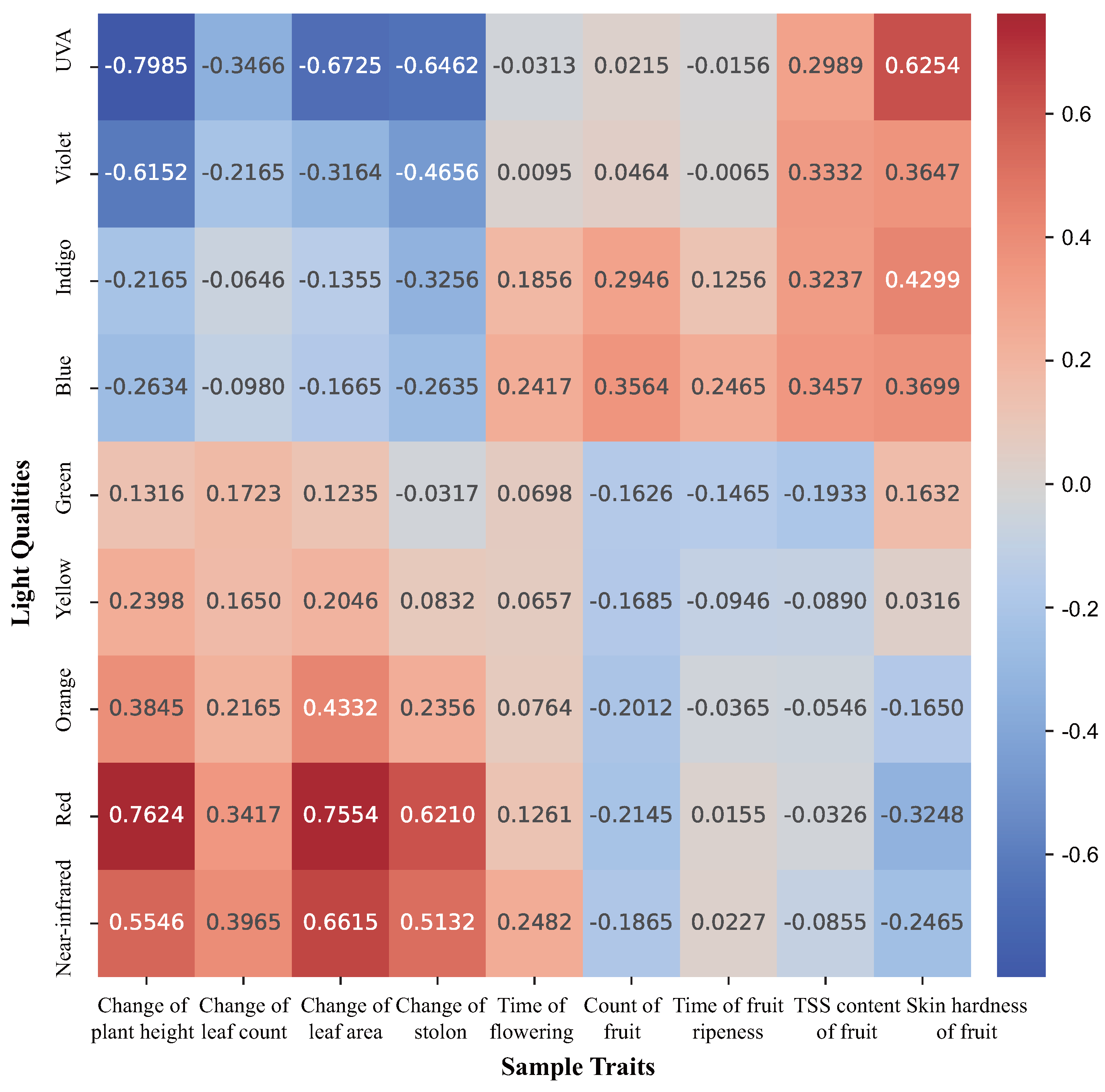 Plants 13 00149 g001