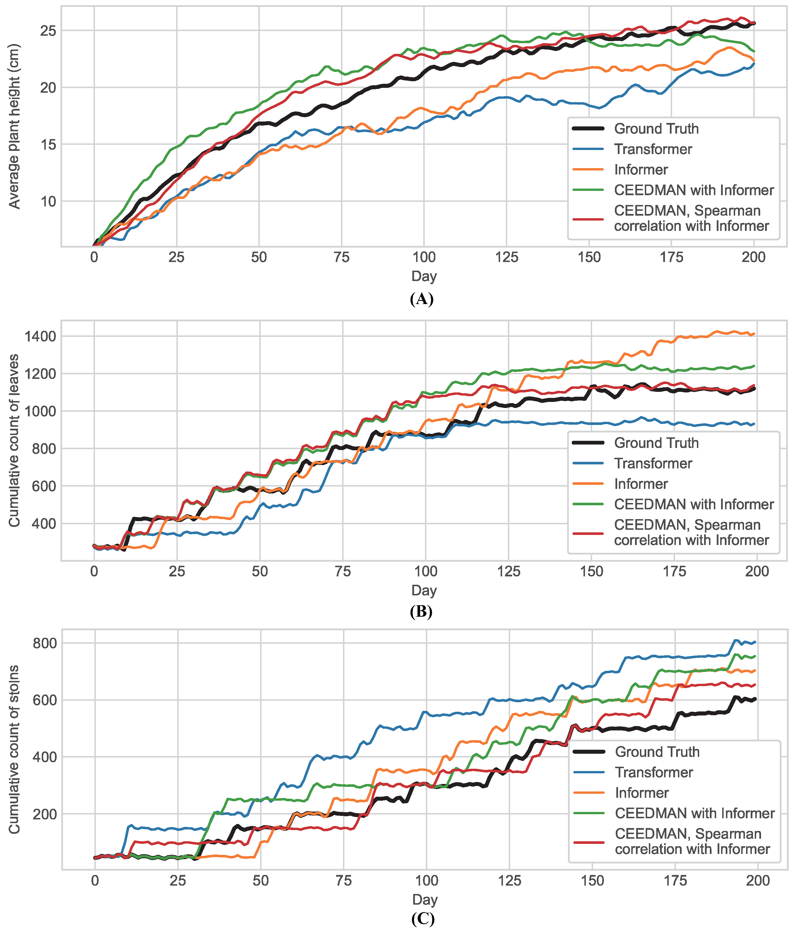 Plants 13 00149 g002