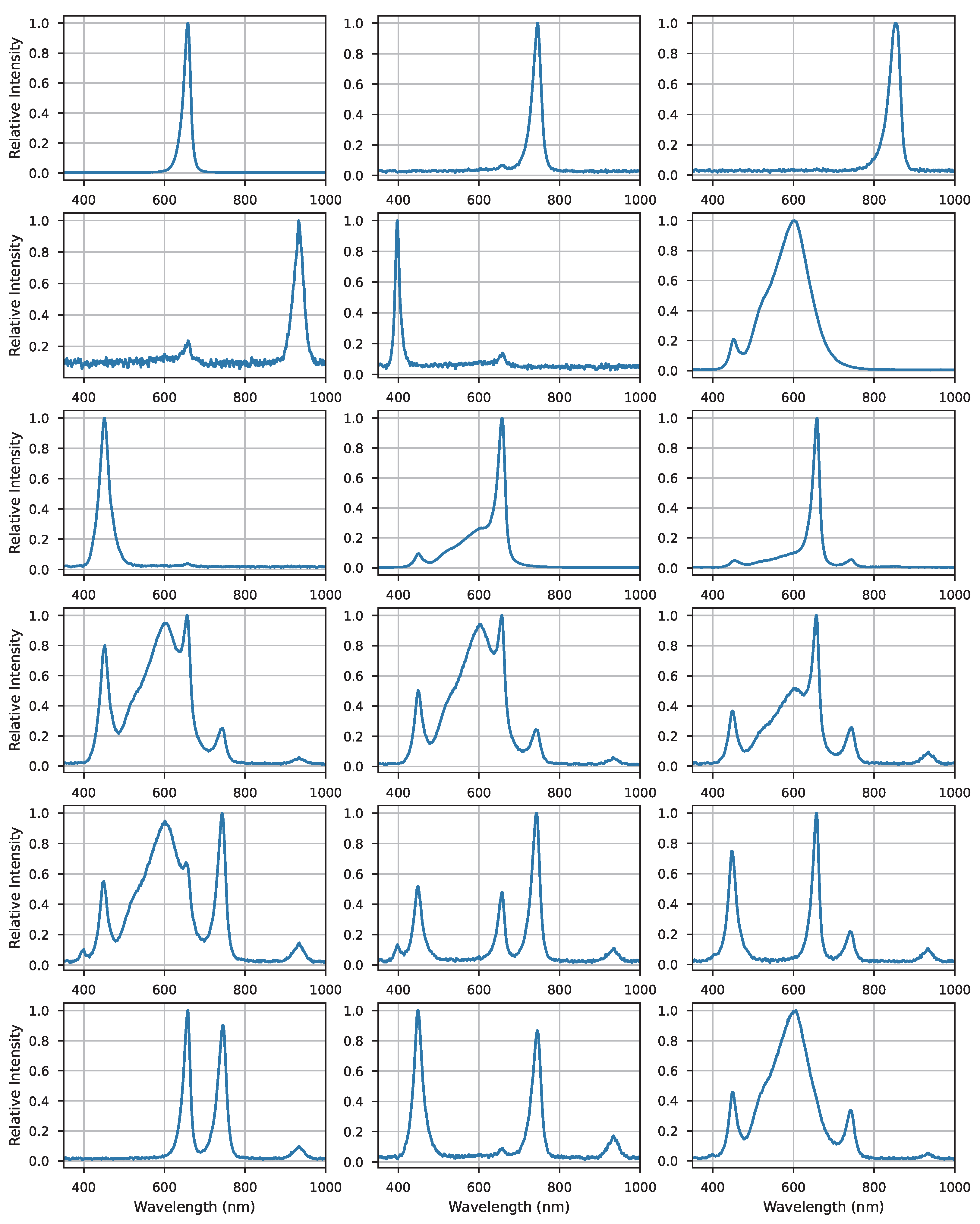 Plants 13 00149 g006