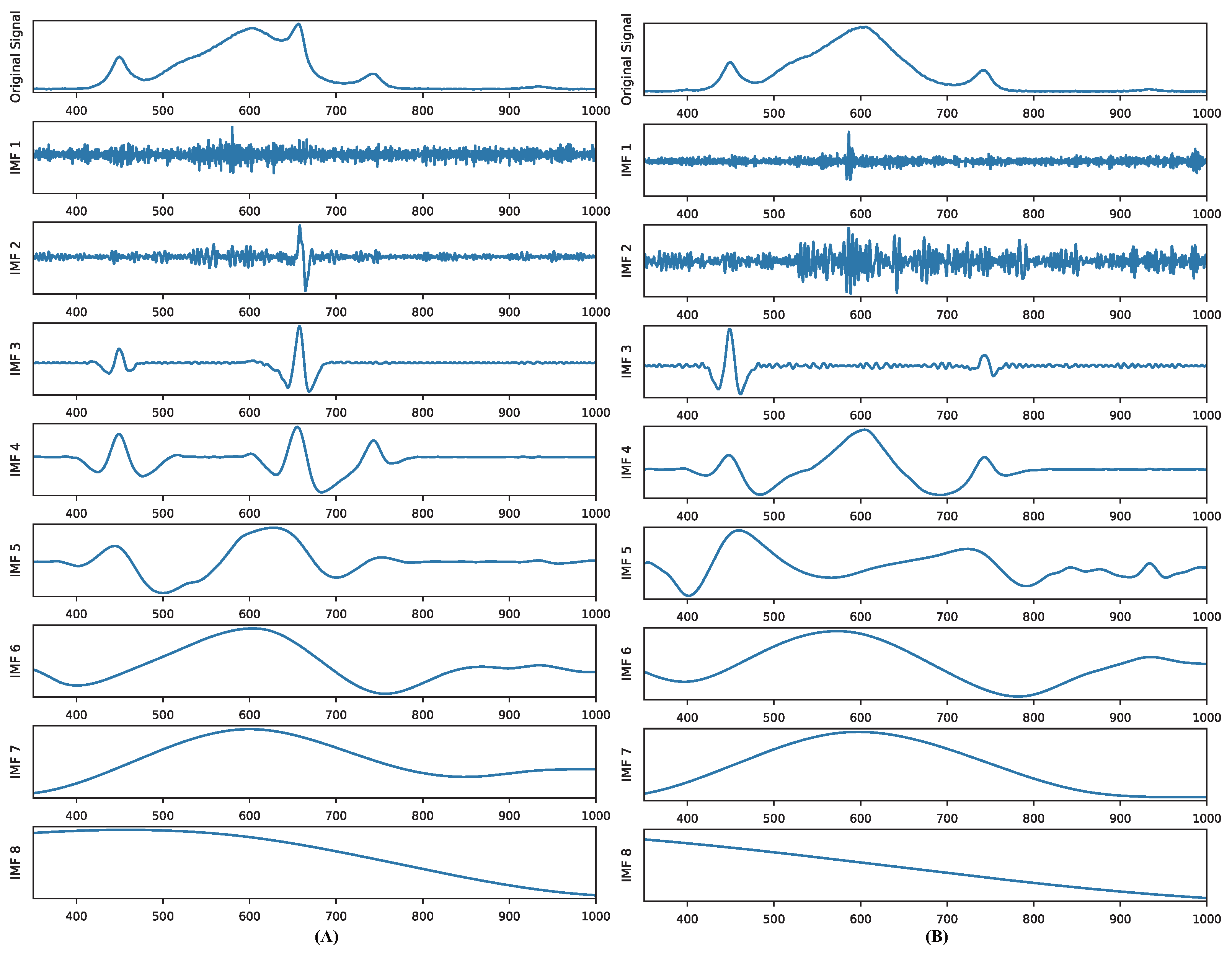 Plants 13 00149 g007