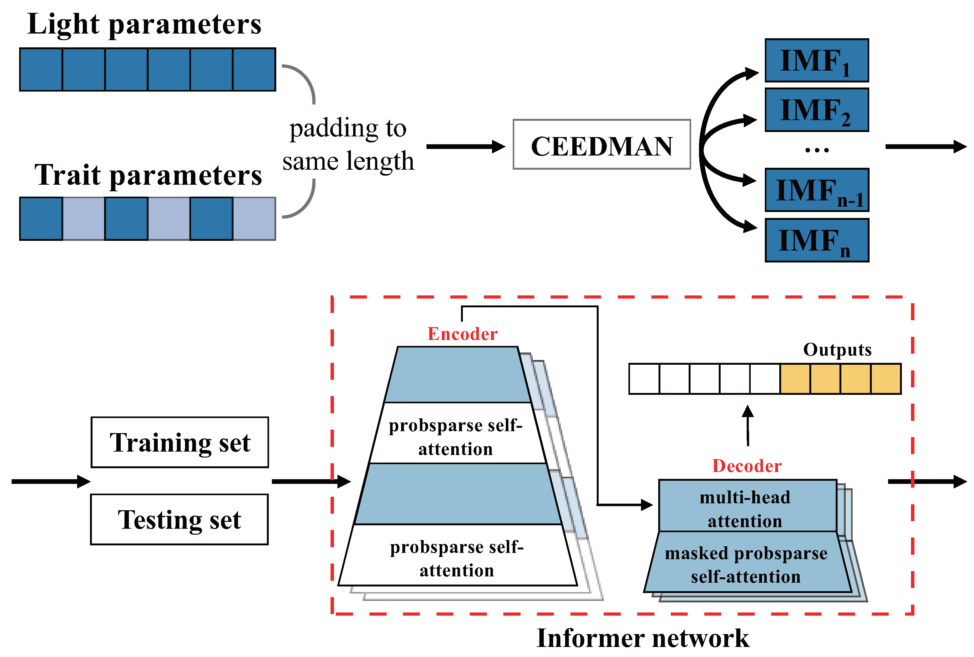 Plants 13 00149 g008