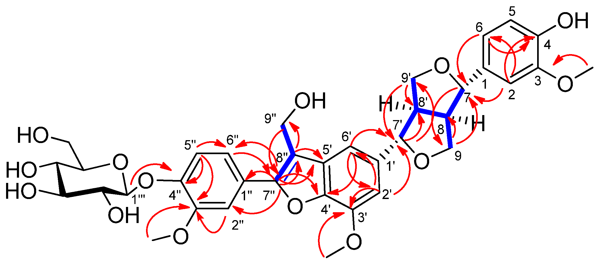 Plants 13 00150 g002