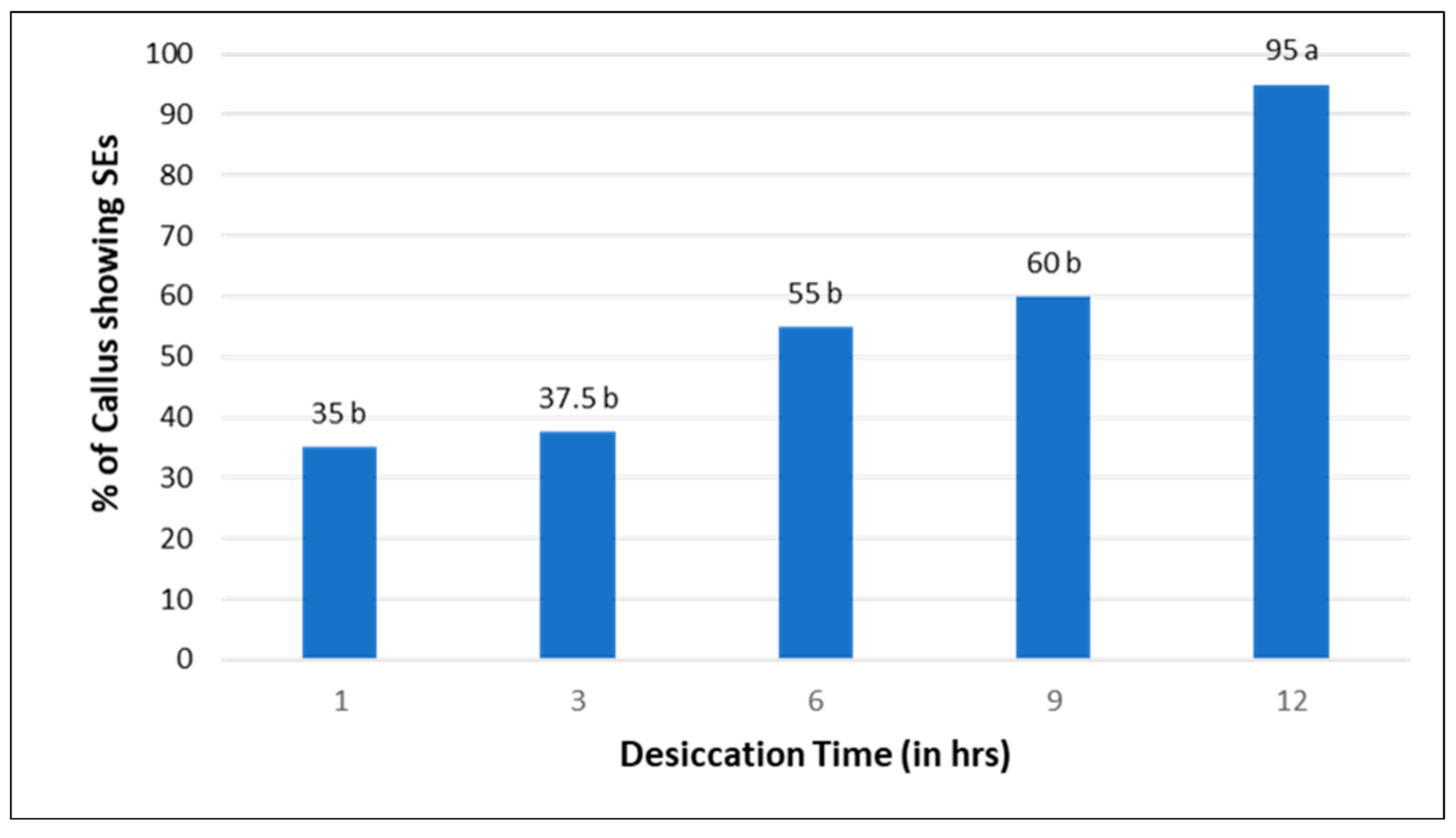 Plants 13 00151 g006